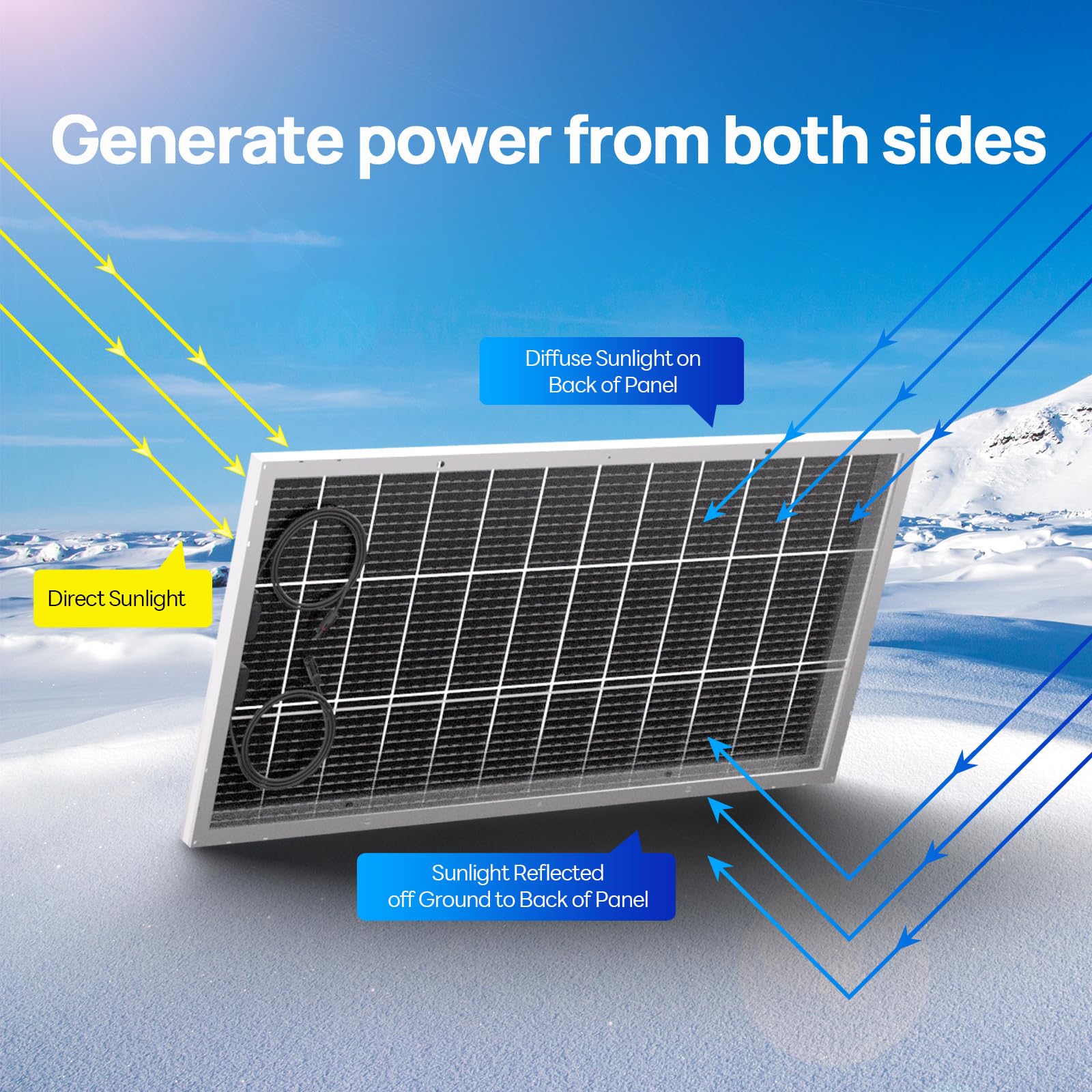 ECO-WORTHY 48V 3900W Solaranlage Komplettset mit LiFePO4,Photovoltaik Komplettanlage für Netzunabhängige: 20 * 195W Solarpanel + 4 * 48V 50Ah LiFePO4 +48V 6000W Hybrid Inverter