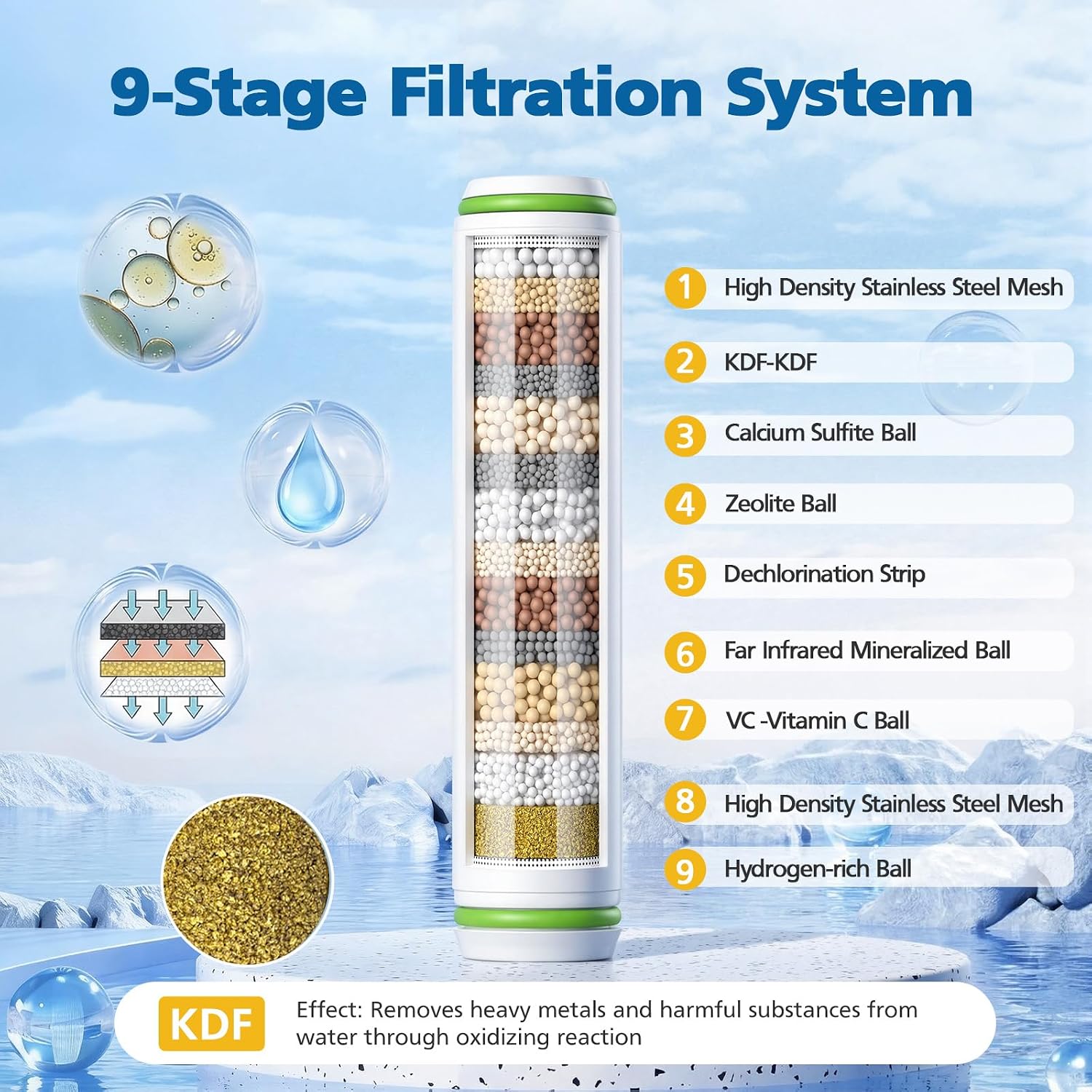 Shower Filter Compatible with PWERAN Handheld Shower Head image 3