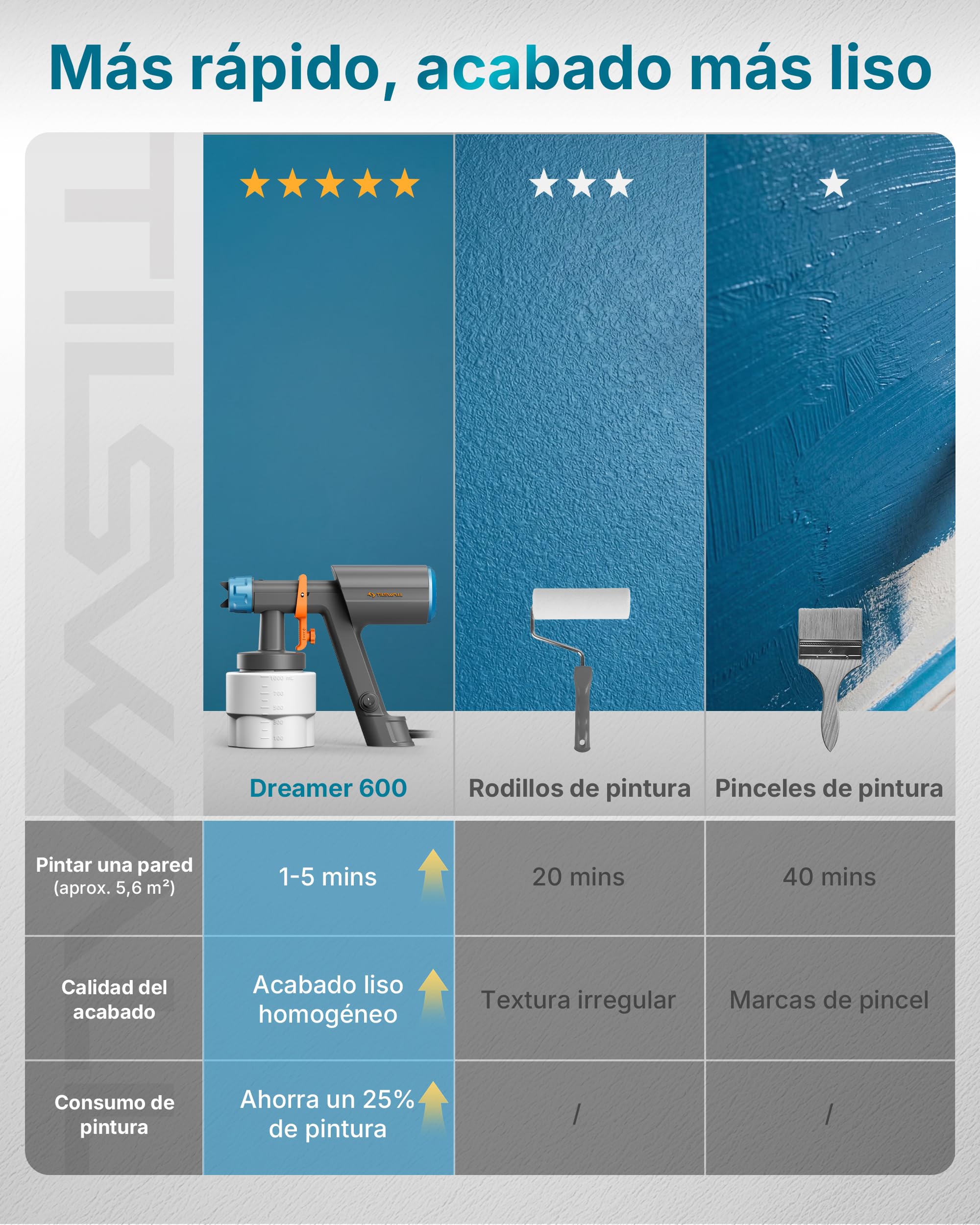 Tilswall Pistola Pintura Eléctrica Dreamer600 600W 1000ml Paredes y Techos