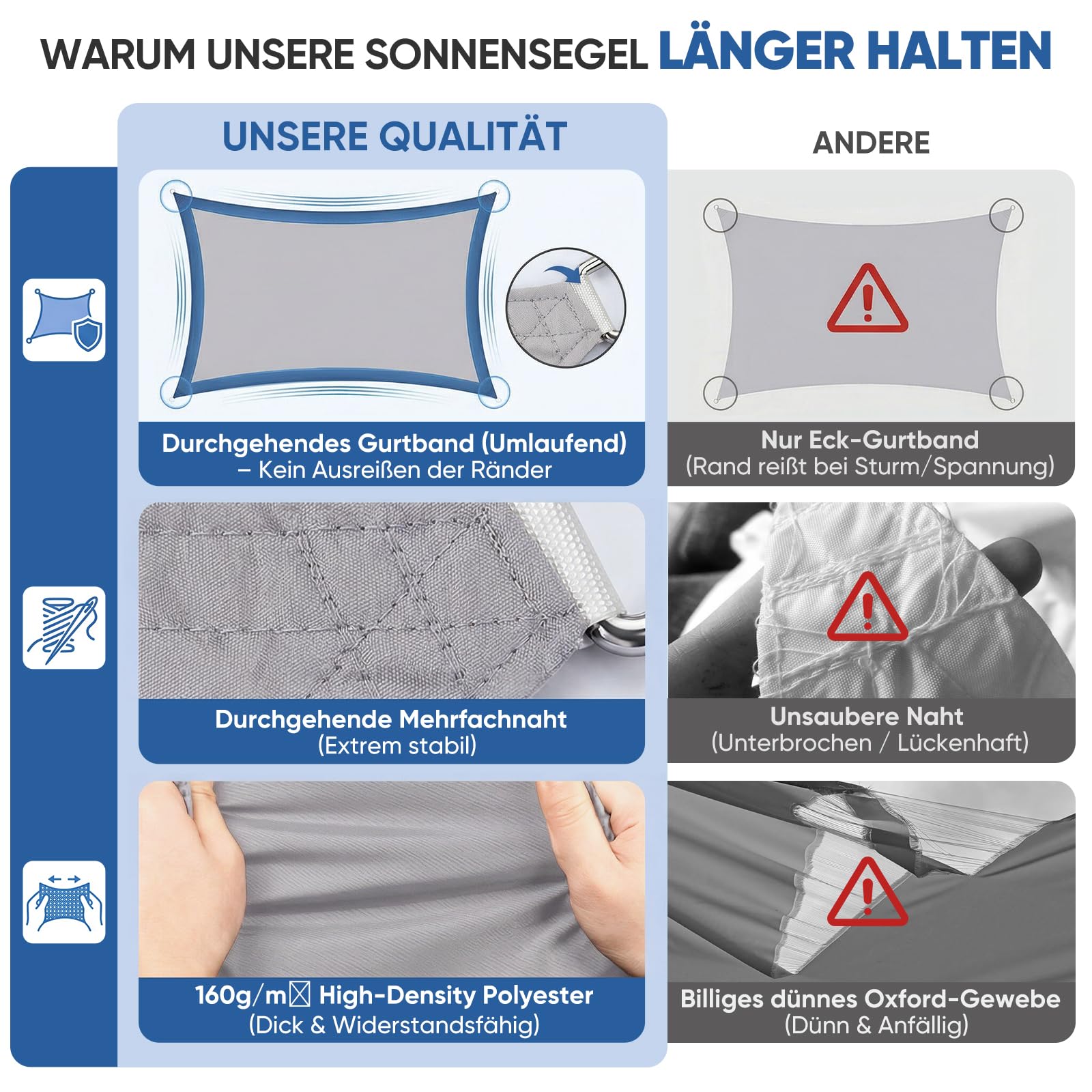 Sunula Sonnensegel Wasserdicht 3x5m Rechteckig – hochdichtes PES 160g/m², mit umlaufendem Gurtband & Edelstahl-Ringen, Nahtversiegelung & bis zu 95% UV-Schutz, für Balkon Terrasse Garten, Hellgrau