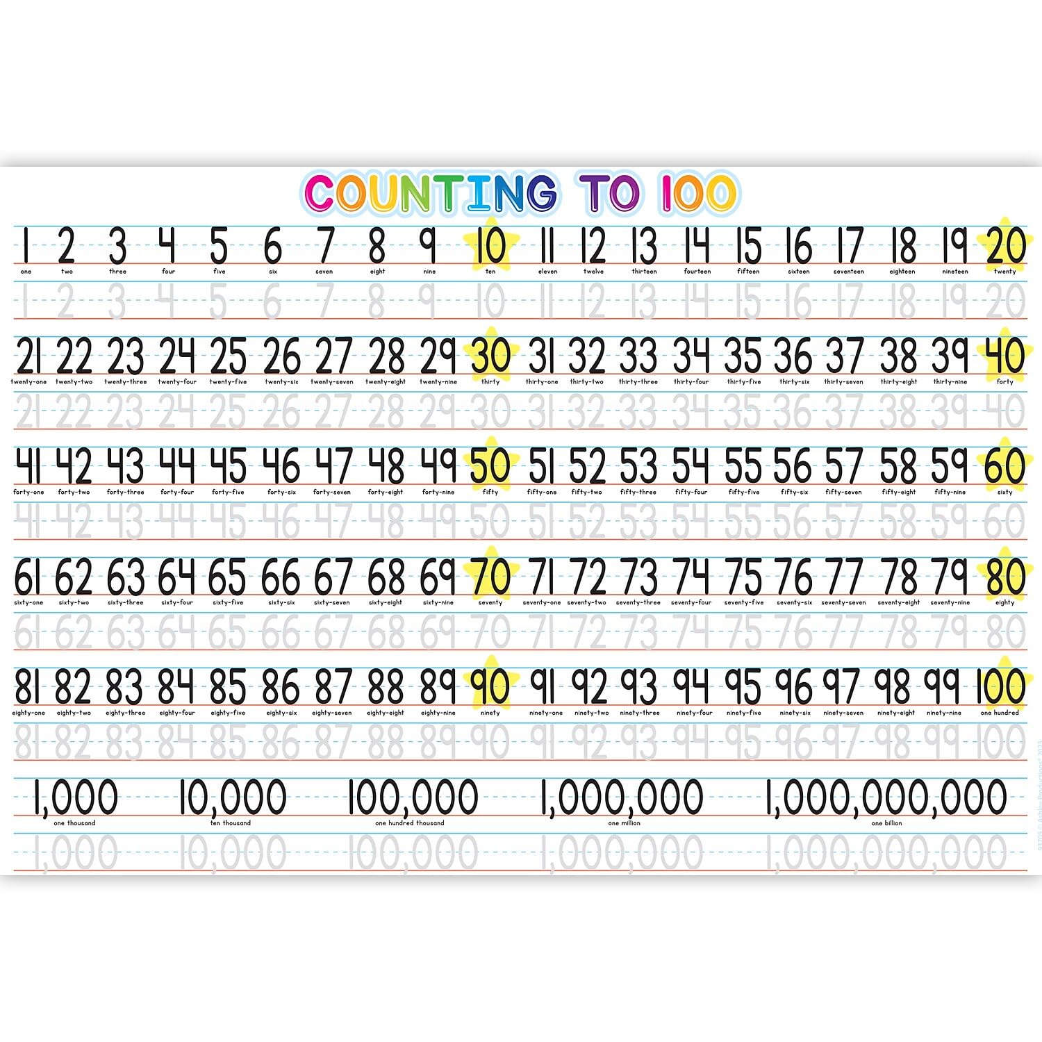Ashley Placemat Studio Smart Poly 1-100 Counting Learning Placemat, 13-inch x 19-inch, Single Sided, 10/Pack (ASH95705)