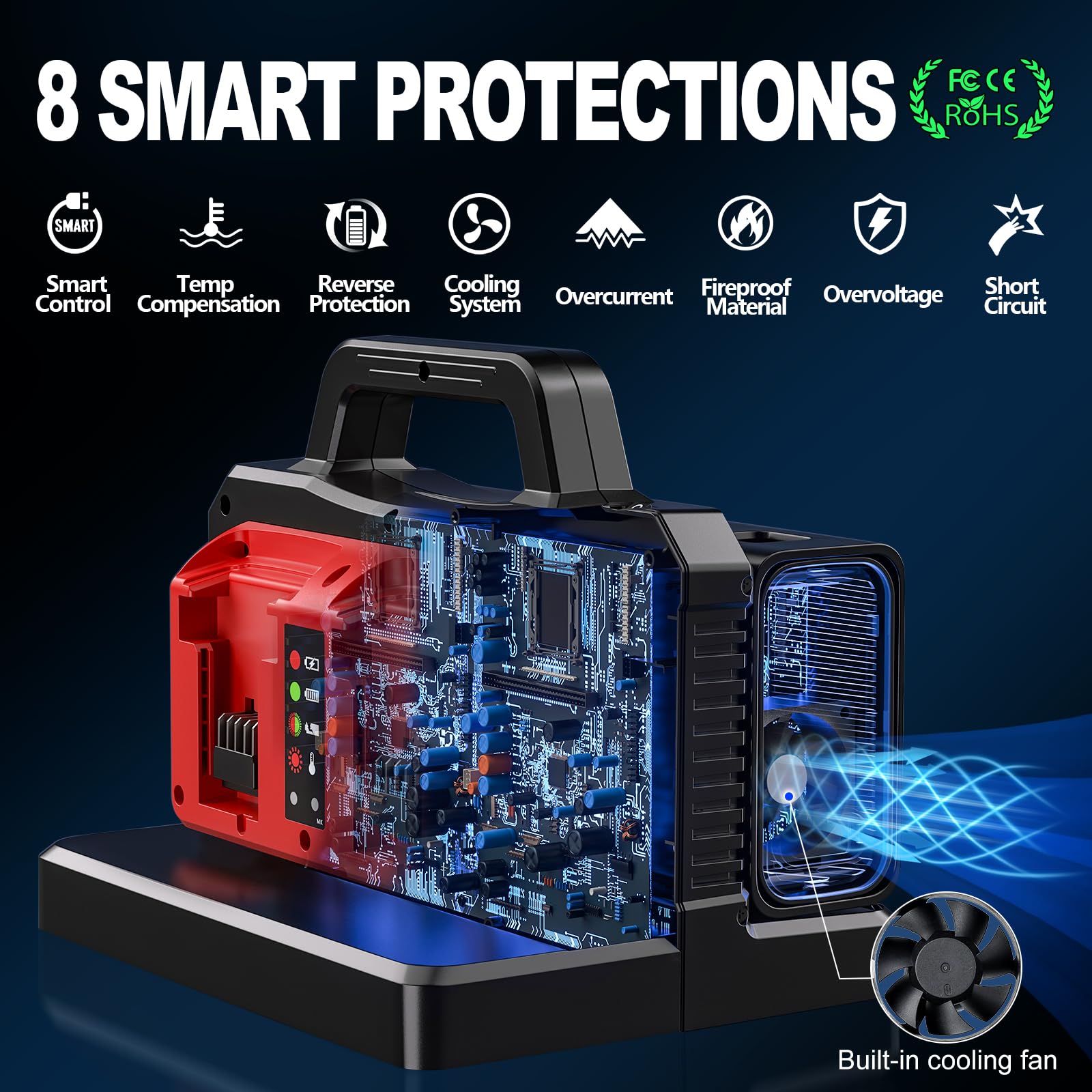 Adisipsoarin 500W Wechselrichter mit Reiner Sinuswelle für Milwaukee M18 18V Batterie (ohne Batterie), 18V auf 230V Spannungswandler, mit Dual-USB-Anschluss und EU-Steckdosen, Inverter (2-Ports)