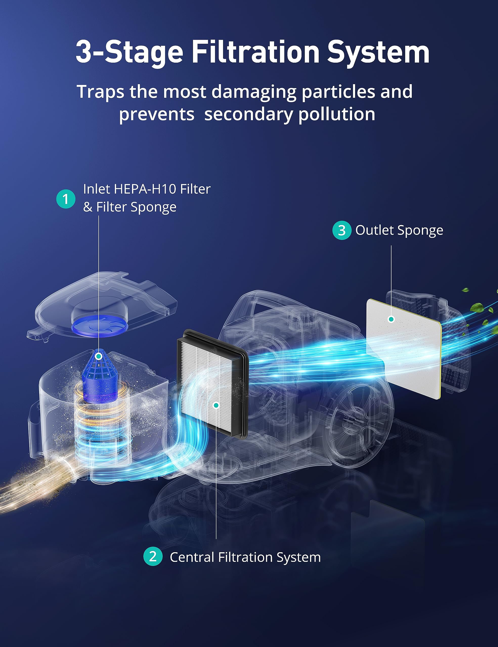 Aspiron Canister Vacuum, Upgraded 1600W Bagless Canister Vacuum Cleaner, Auto Cord Rewind, H13 HEPA Filter, 4Qt Large Capacity, 5 Tools for Hard Floors, Carpet, Pet, Upholstery, Tiles, Sapphire - 5