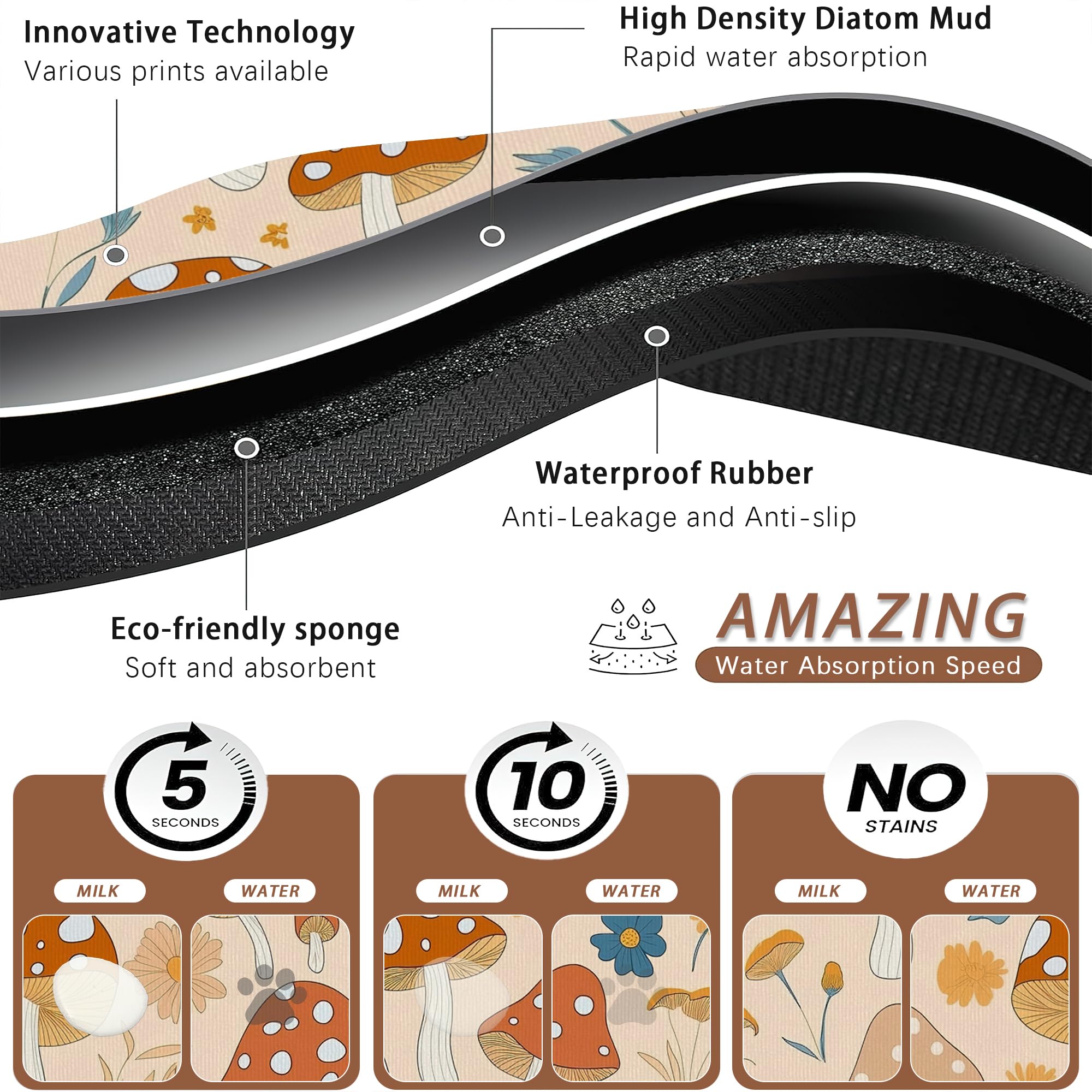 Tapete de comida para perros y gatos, tapete absorbente para alimentación de mascotas con respaldo de goma, mantel individual antideslizante para cuenco de agua, suministros de accesorios para
