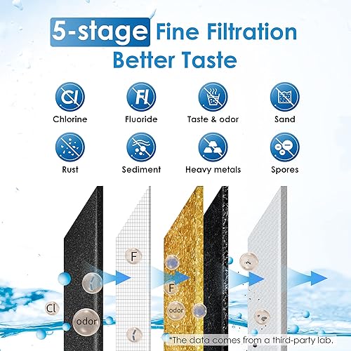 Miniatura 4 de Waterdrop Sistema de filtro de agua alimentado por gravedad con 4 filtros grifo de nivel de agua de metal y soporte sistema de acero inoxidable de