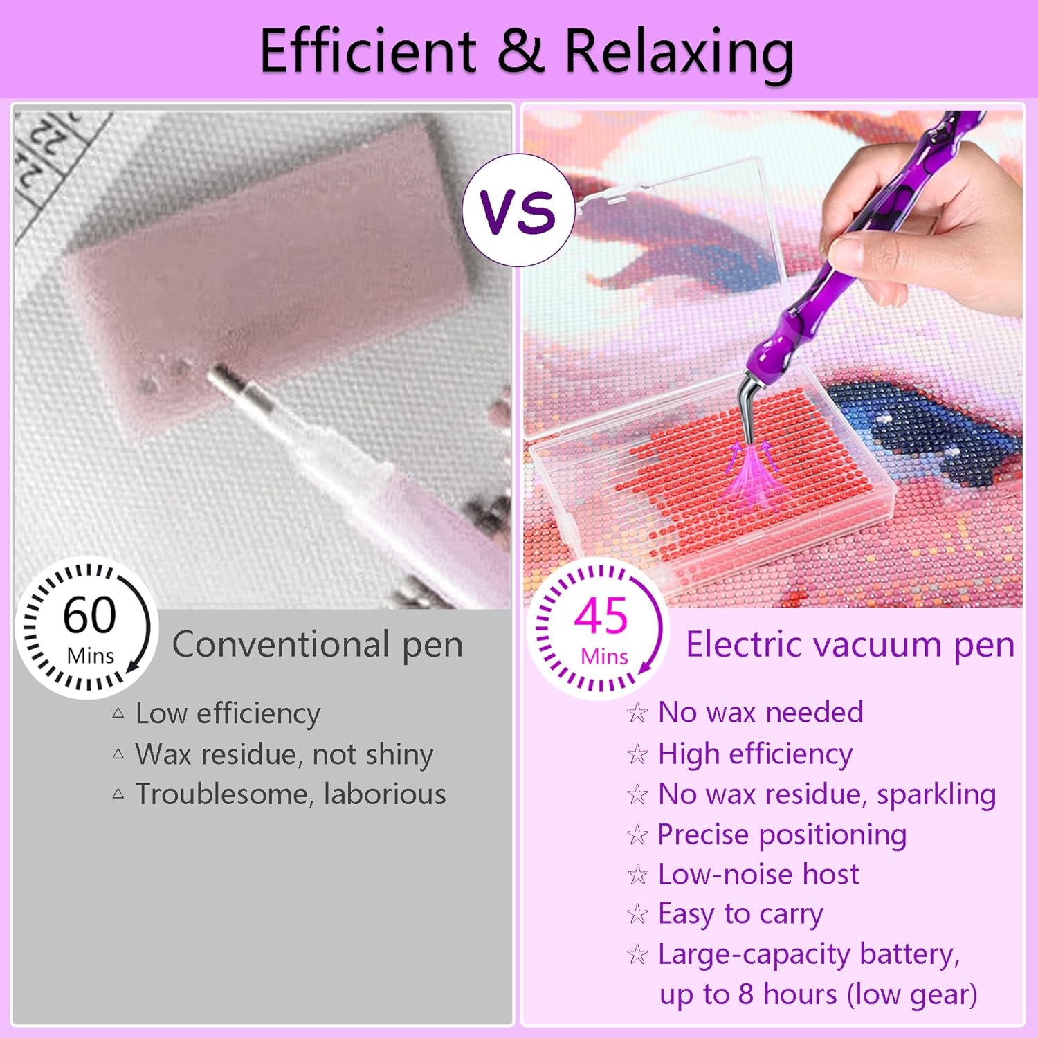 Lanzeyo Rechargeable Electric Diamond Painting Pen Vacuum Diamond Art Pen with Long Endurance Battery Electric Vacuum Pen with Beads Storage Tray for Gem Art Diamond Art Accessories (Purple)