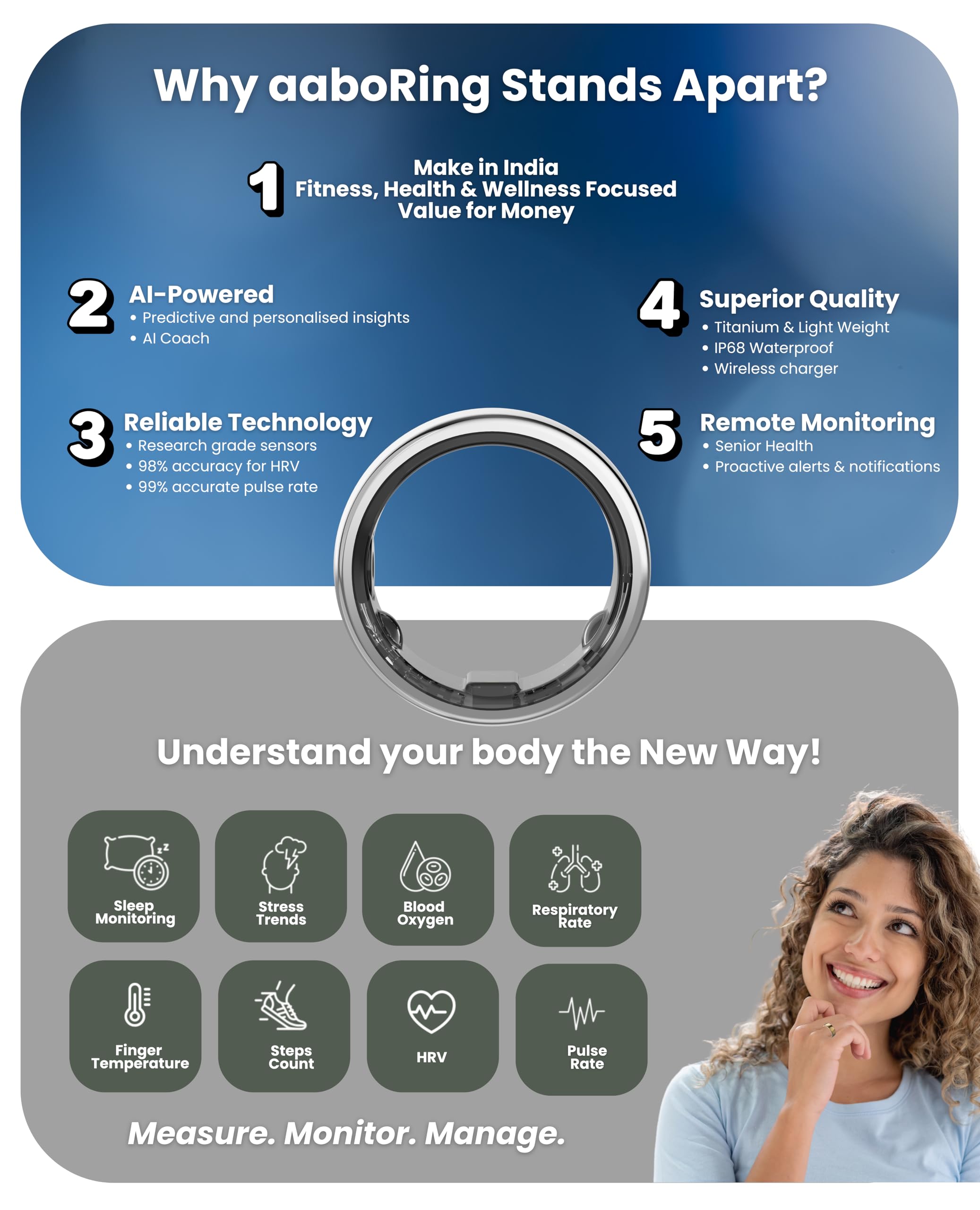 aabo Smart Ring for Men Women |Fitness Tracker Ring| Titanium Design| Sleep Tracker| Easy Connectivity | No App Subscription Required | Water Resistant | Upto 7-Day Battery Life| (Size 7, Silver)