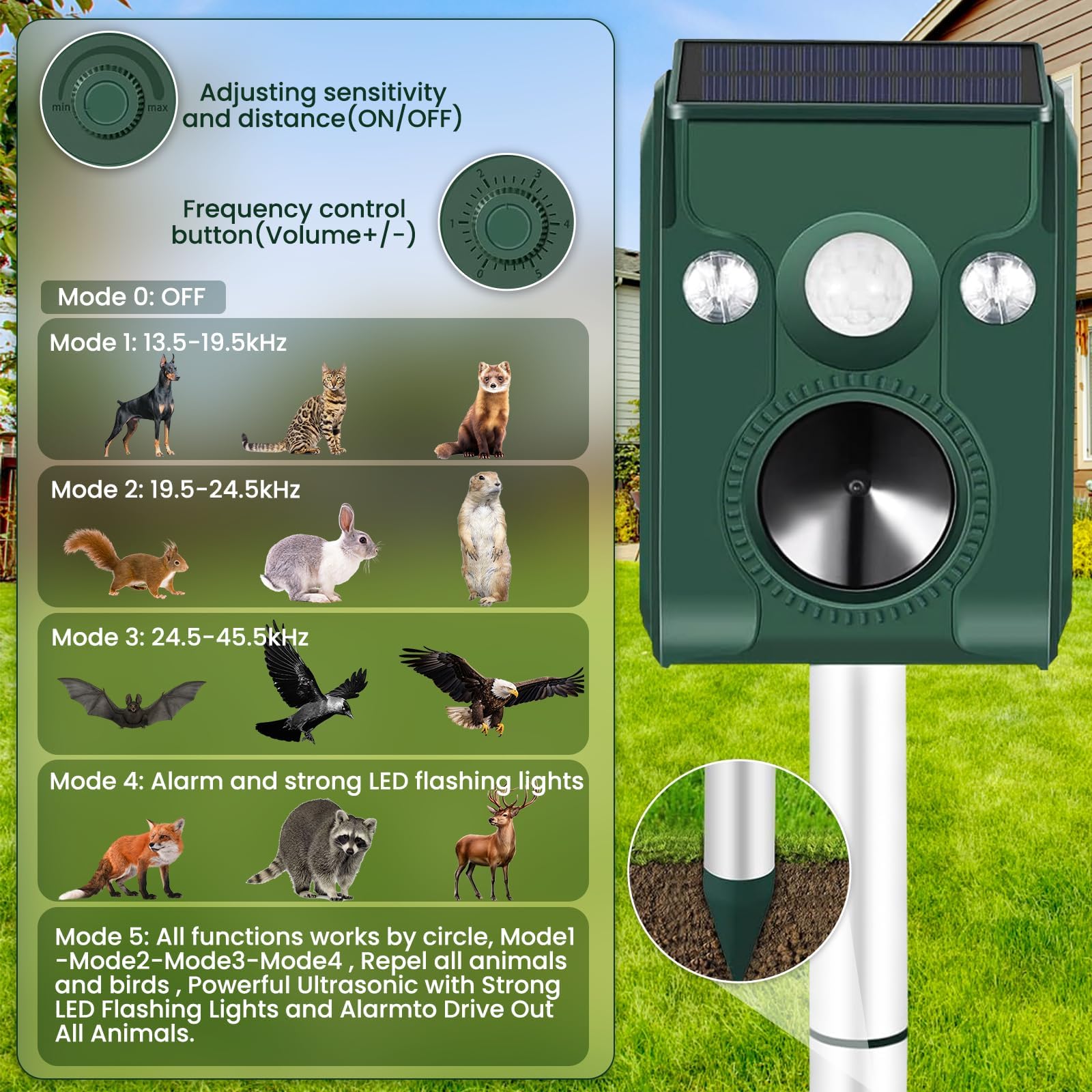 Repellente per gatti all'aperto, a energia solare, ad ultrasuoni, con rilevazione di movimento, impermeabile, per cervi da cortile, giardino, prato, efficace contro gatti, cani, puzzole, procioni