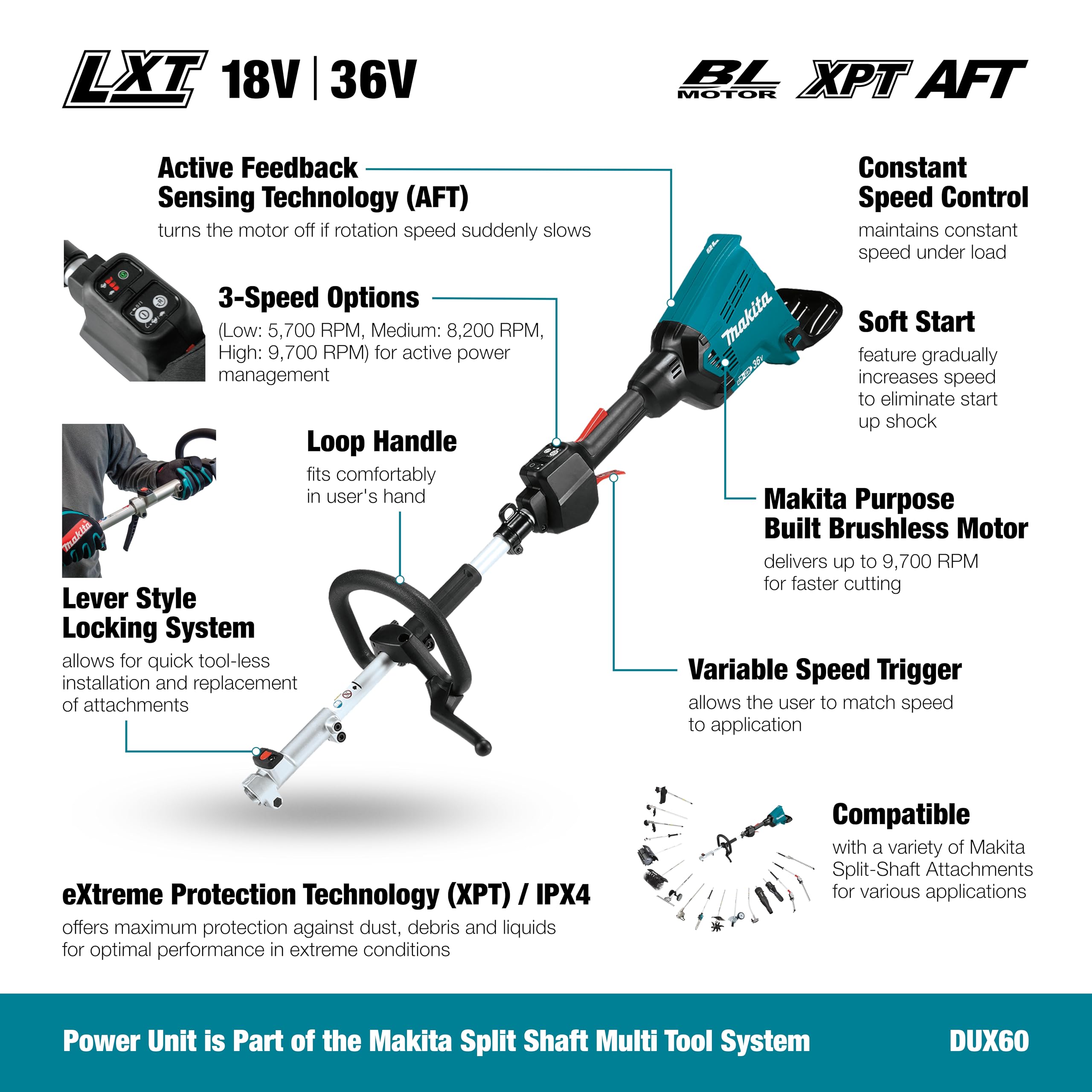 Appareil multifonctions MAKITA sans fil, 2x 18V DUX 60 Z sans batterie et chargeur