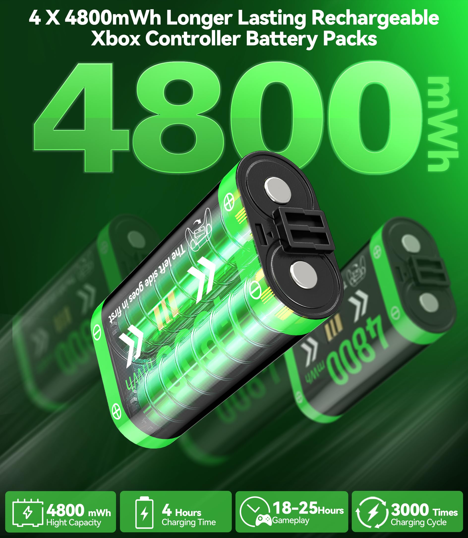 Ricarica per X-box Controller e Batterie, 4x4800mWh (4x2000mAh) Batterie per Controller X-box Series/One X/S/Elite, Caricatore per X-box con 4 Batterie Ricaricabili e 4 Coperchi per Batterie
