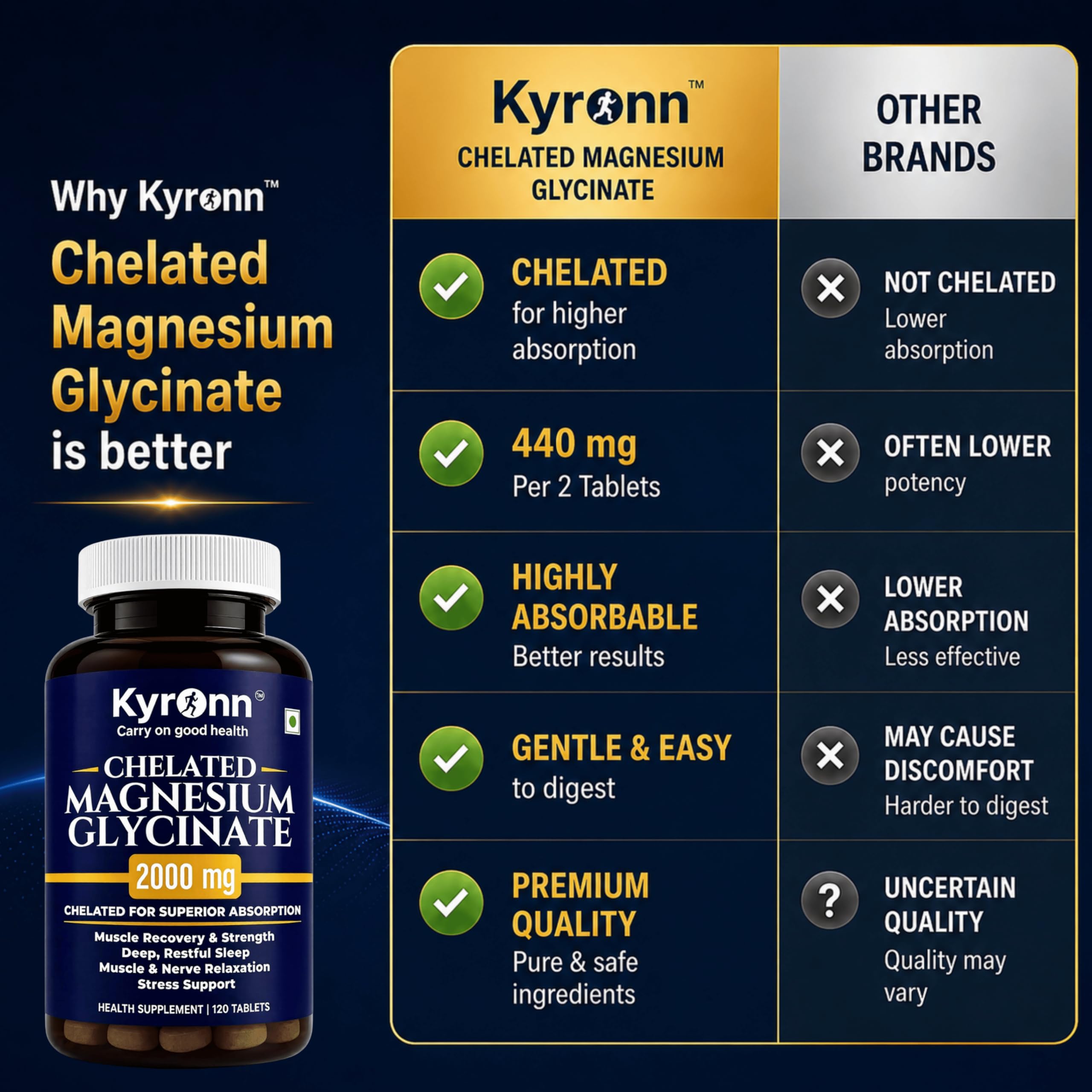 Chelated Magnesium Glycinate 2000mg Tablets,Muscle Recovery & Sleep — Amazon image 7