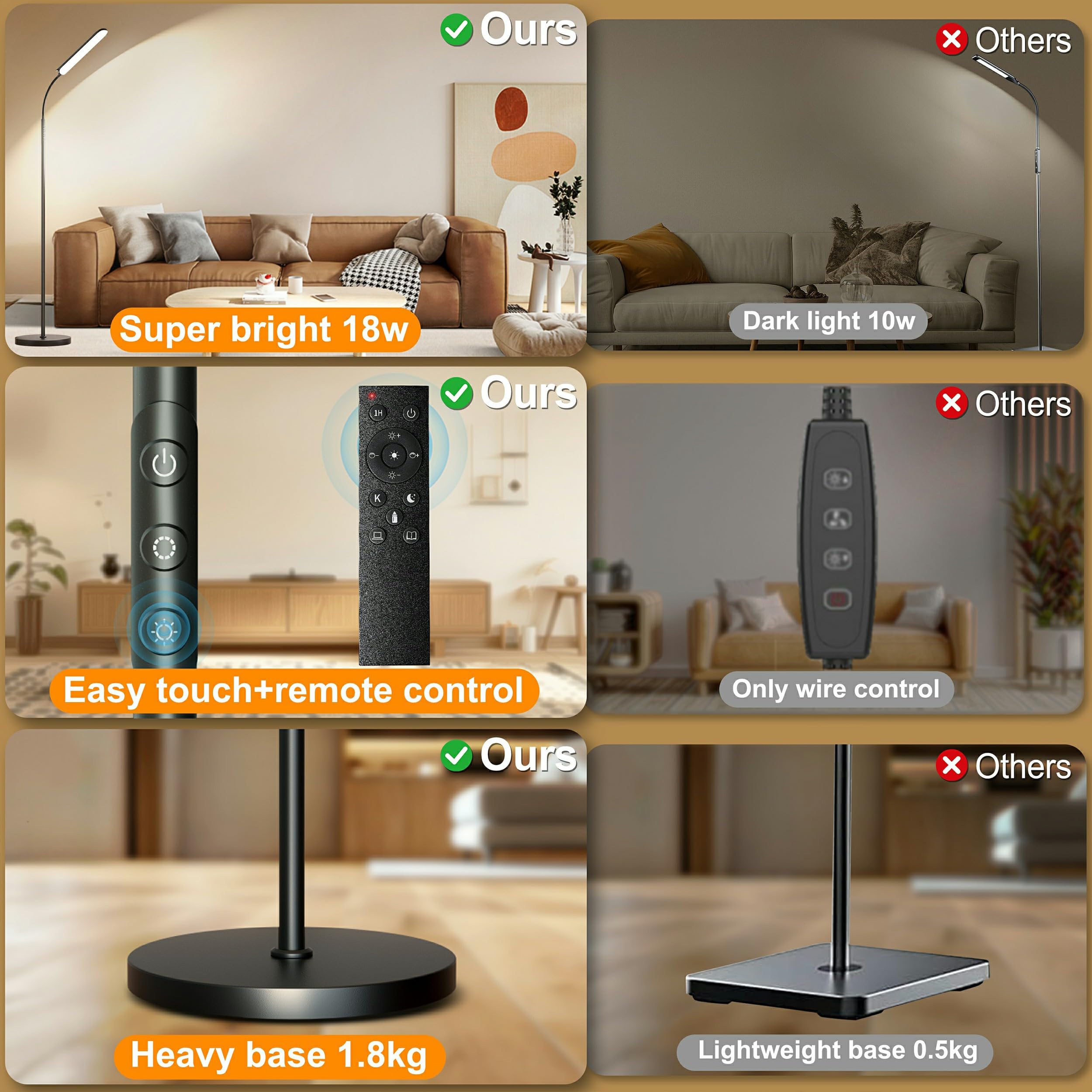 Lampara de Pie Regulable con Control Remoto y Botones Táctiles, 18W Súper Brillanbe LED Lampara de Lectura Ajuste Lineal de Temperatura de Color y Brillo, Para Sala de Estar Dormitorio Oficina