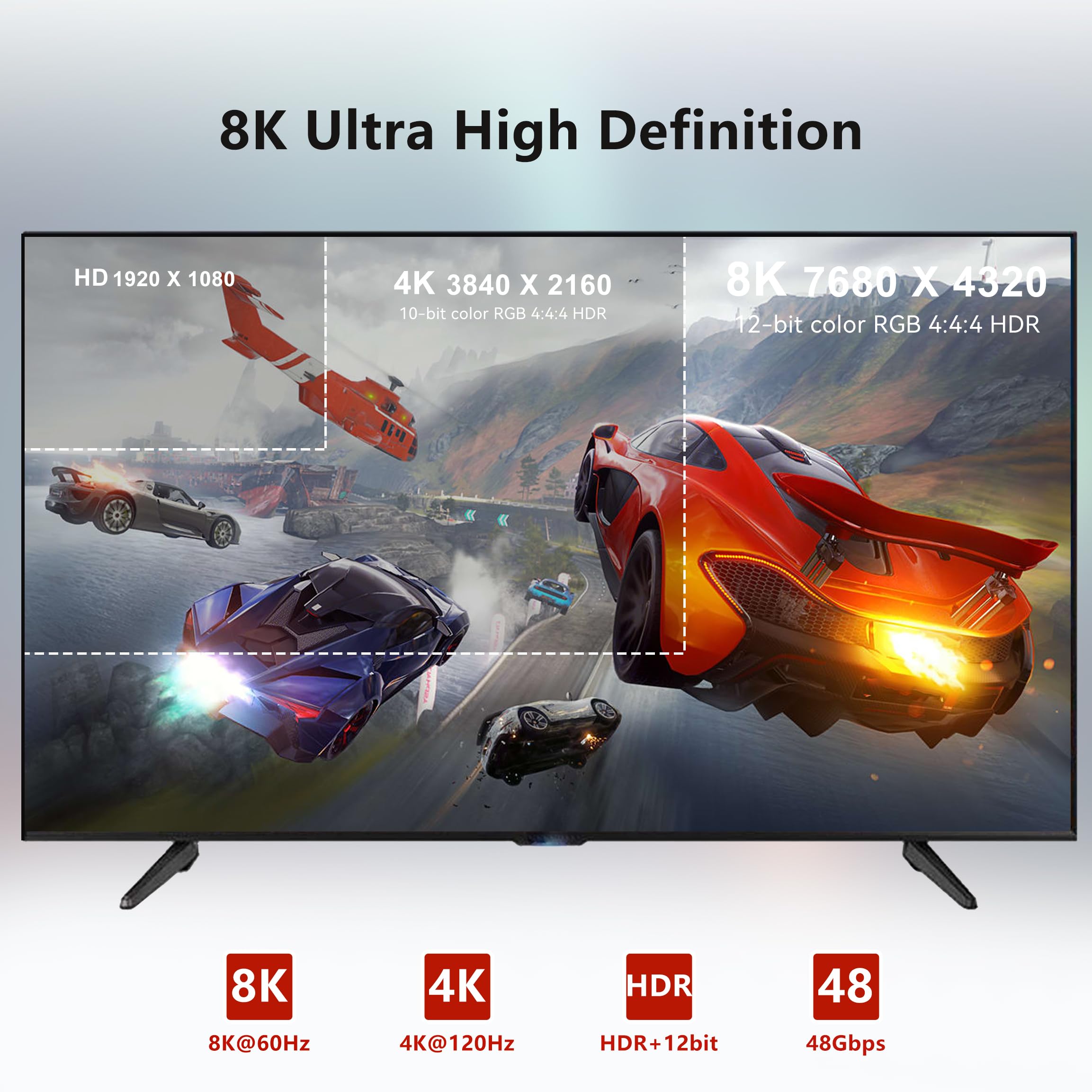 Cavo HDMI Fibra Ottica 20M, HDMI 2.1 Cavo 48Gbps Supporto 8K@60Hz 4K@120Hz Visione Dolby HDR HDCP2.2 ARC CEC Ethernet per HDTV/Apple TV/Xbox / PS4 / 4K Proiettore/Home Theater/Lettore Blu-ray
