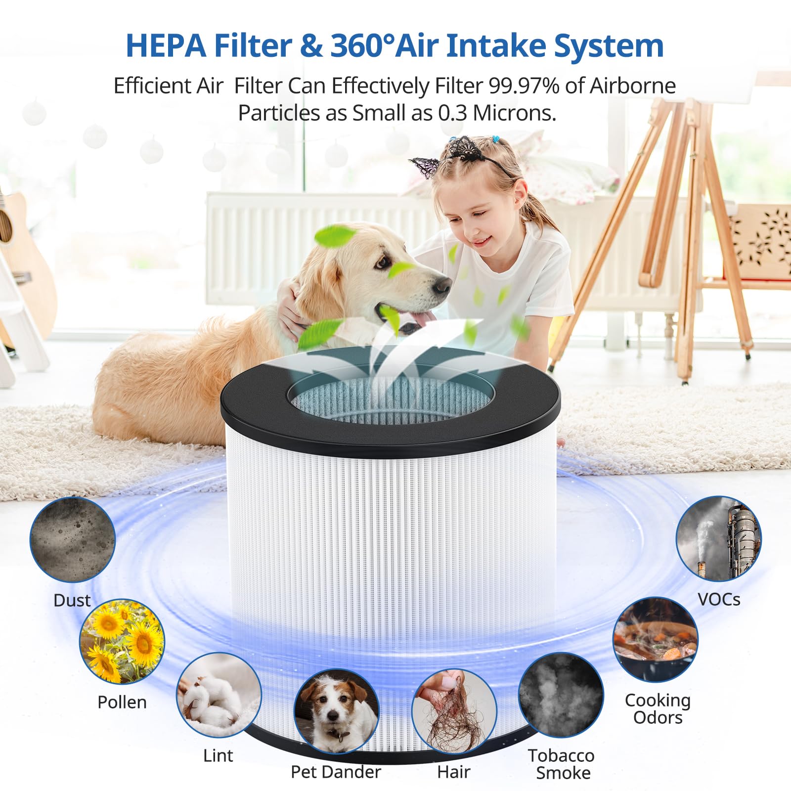 Filtro Di Ricambio KJ150 – Filtro HEPA H13 3 Stadi Per Purificatori Druiap KJ150 E Cwxwei SY910