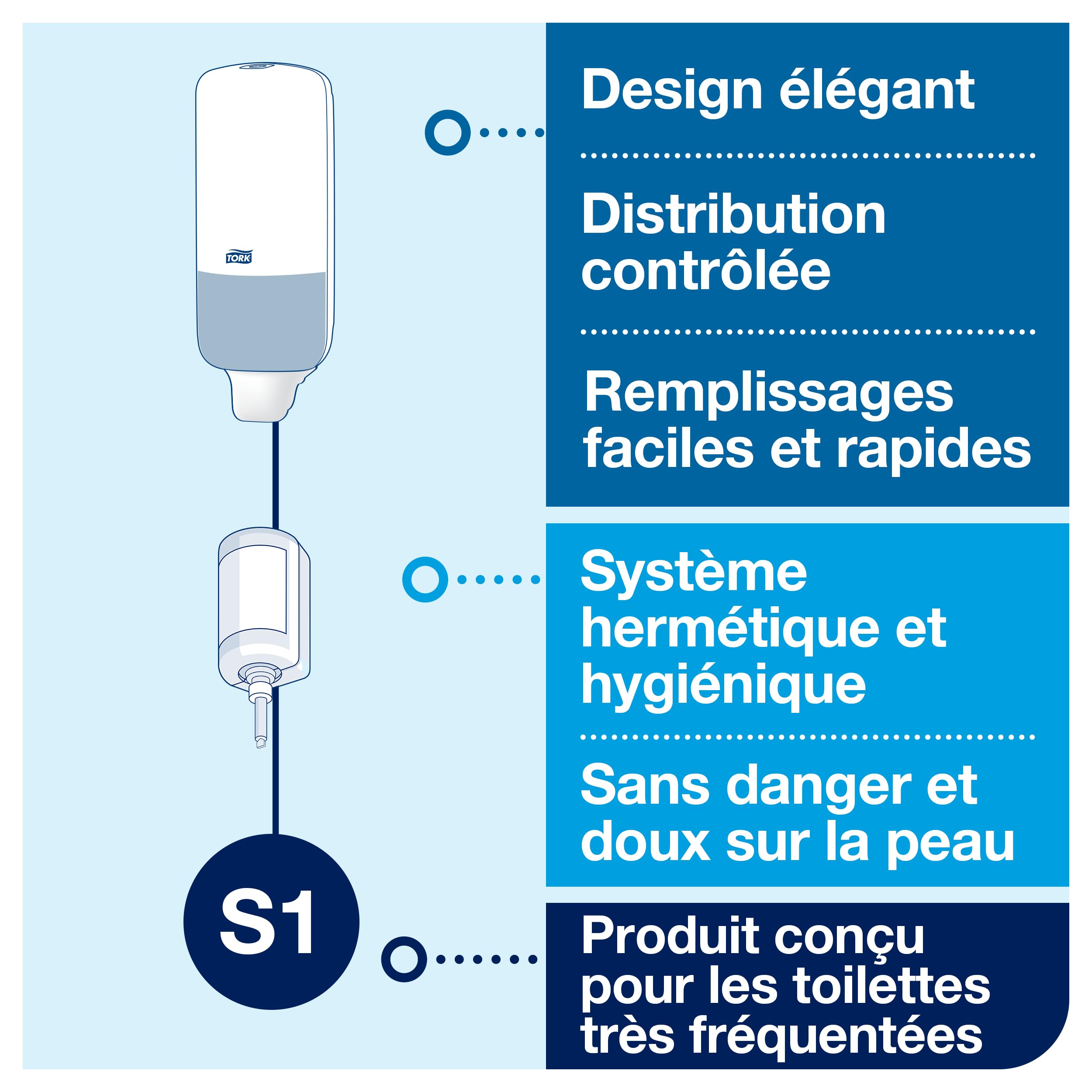 Tork Distributeur murale pour Savon liquide en Spray et Désinfectant main Elevation - 560000 - Système économique anti-fuites S1/S11 - Blanc