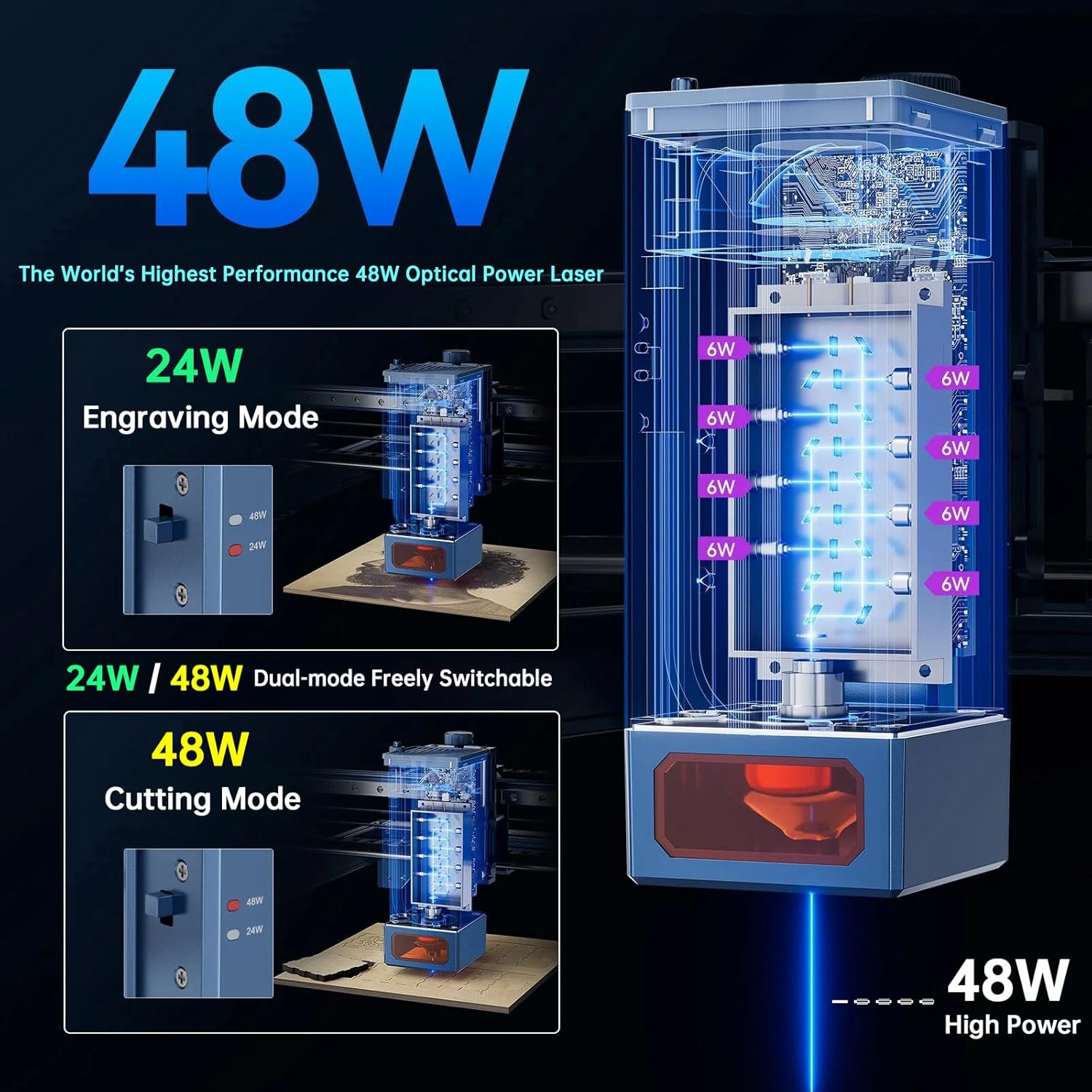Diagram showing the 24W engraving mode and 48W cutting mode with a switch on the laser module.