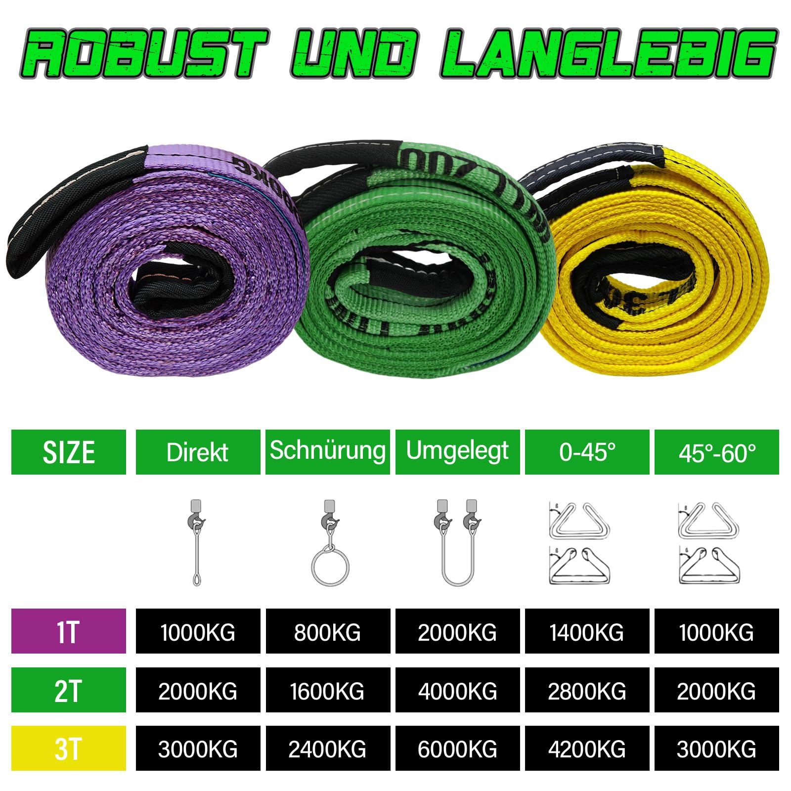 STARLEAPARTS Lot de 2 sangles de levage rondes solides - Longueur : 2,5 m - Largeur : 30 mm - Pour ascenseurs de charge - Résistance maximale à la rupture : 7000 kg - En polyester - Violet