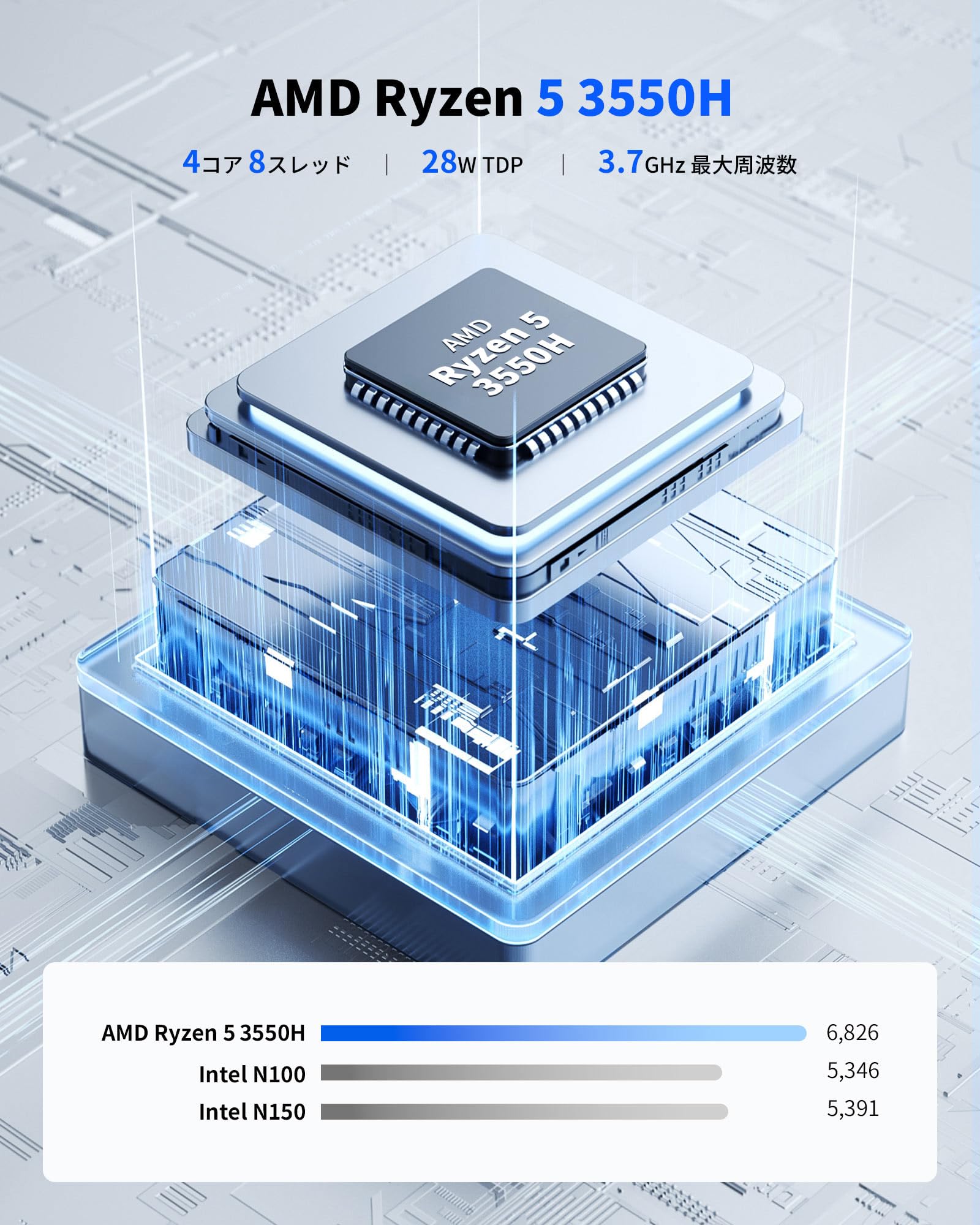 Amazon.co.jp: AMD Ryzen 5 3550H 搭載 Getorli ミニPC デスクトップ