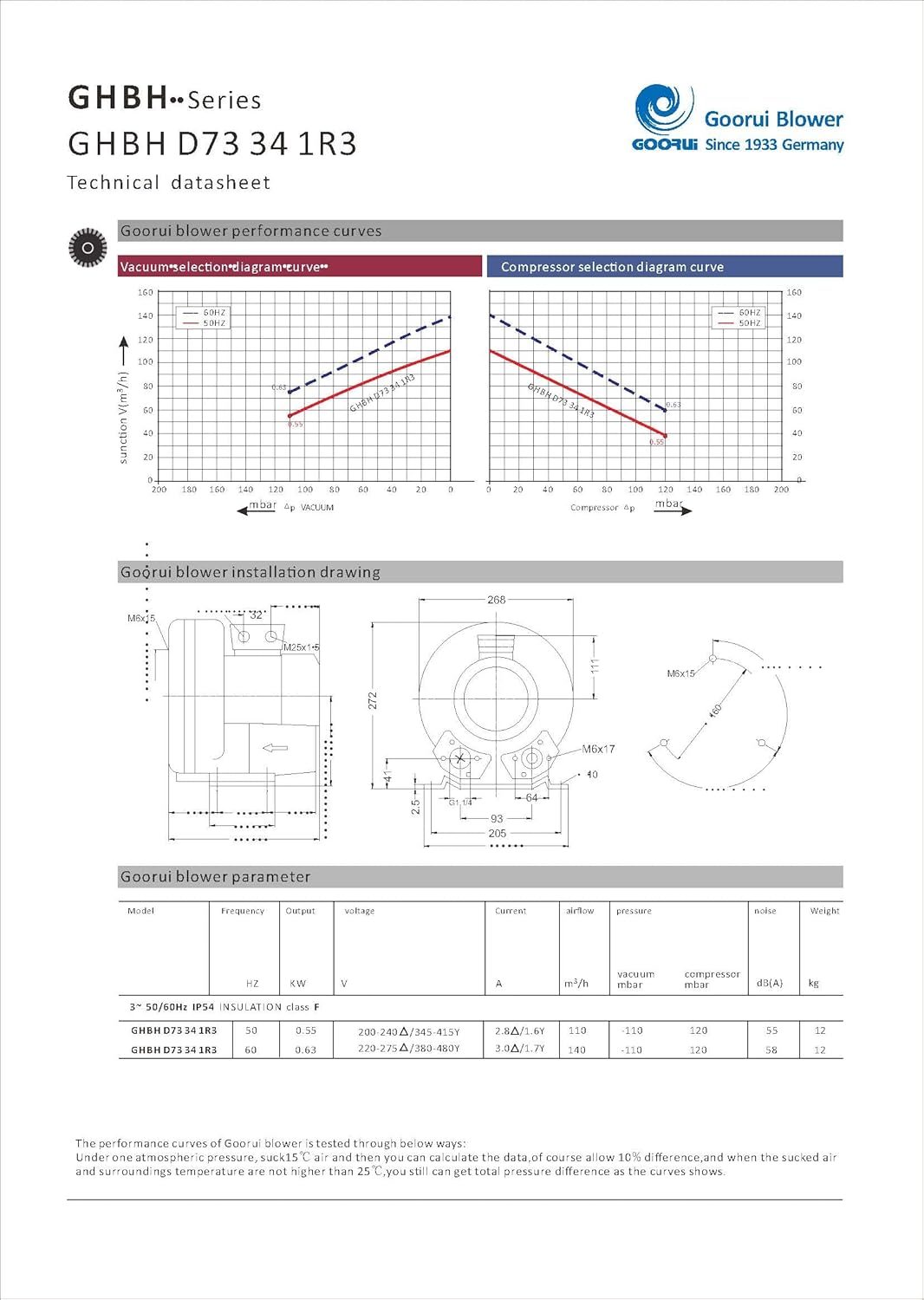 0.83 Hp Regenerative Blower 220V/480V 3Phase, 81CFM, 48" H2O Press. Goorui-USA GHBH D73 34 1R3
