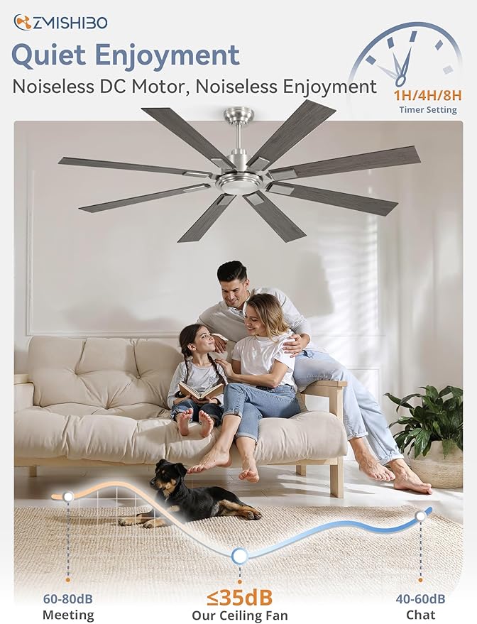 Ventilador de Techo 65 Pulgadas 8 Aspas 6 Velocidades Motor miniatura 4