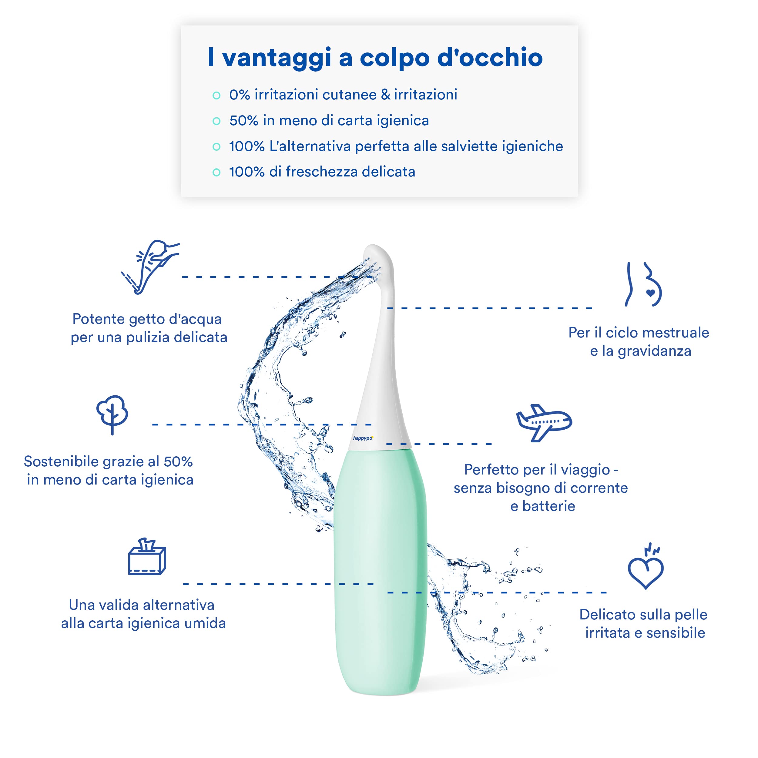 Doccetta da bidet innovativa originale HAPPYPO in vari colori Conosciuto dalla TV | Easy-Bidet 2.0 invece di salviette e spruzzatore da WC | Bidet portatile da viaggio e borsa