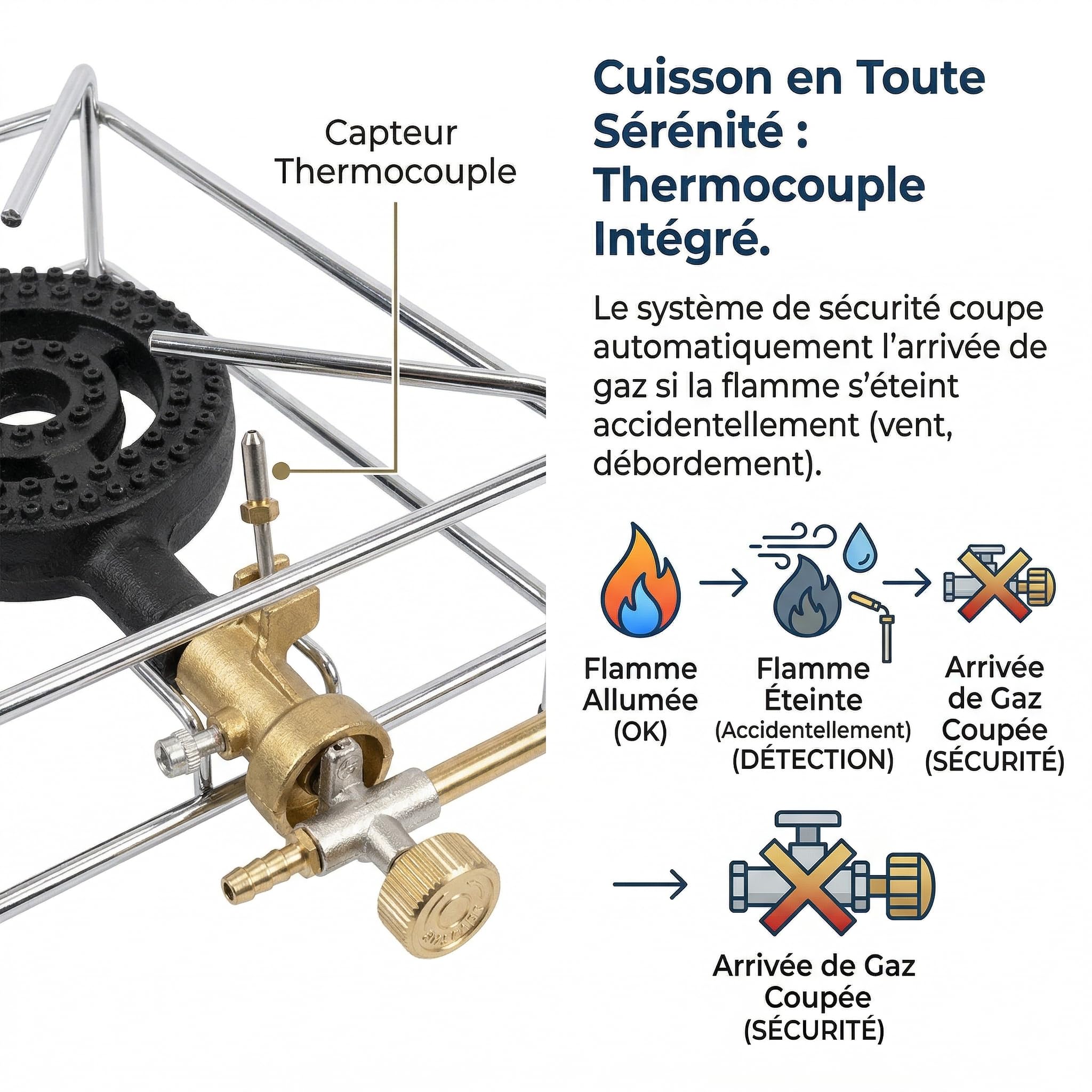 FOKER Réchaud à Gaz 2 Feux 8 kW, Réchaud Camping en Acier Inox avec Brûleurs en Fonte, Consommation 580g/h, Compatible Butane/Propane, Fabriqué en Italie, Idéal Extérieur et Jardin