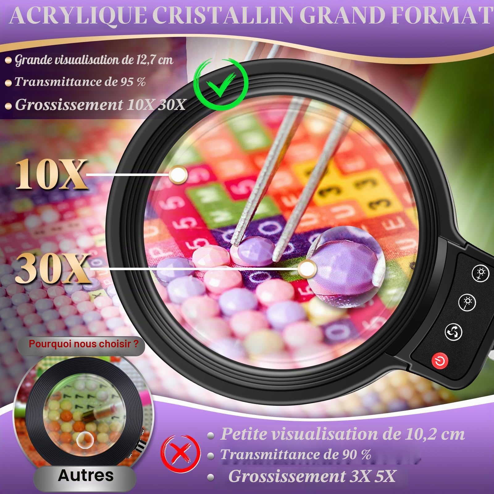 NZQXJXZ 10X 30X Loupe avec Lumière et Support,Lampe Loupe Éclairée à 36 LED