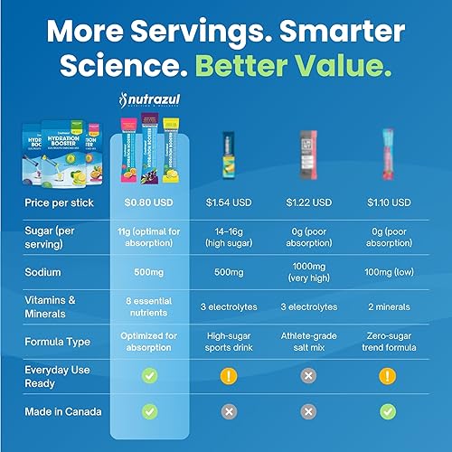 Miniatura 4 de nutrazul Potenciador de hidratación, electrolitos en polvo con sodio, potasio, vitamina B6 y B12, sin edulcorantes artificiales, sabor a fruta de la