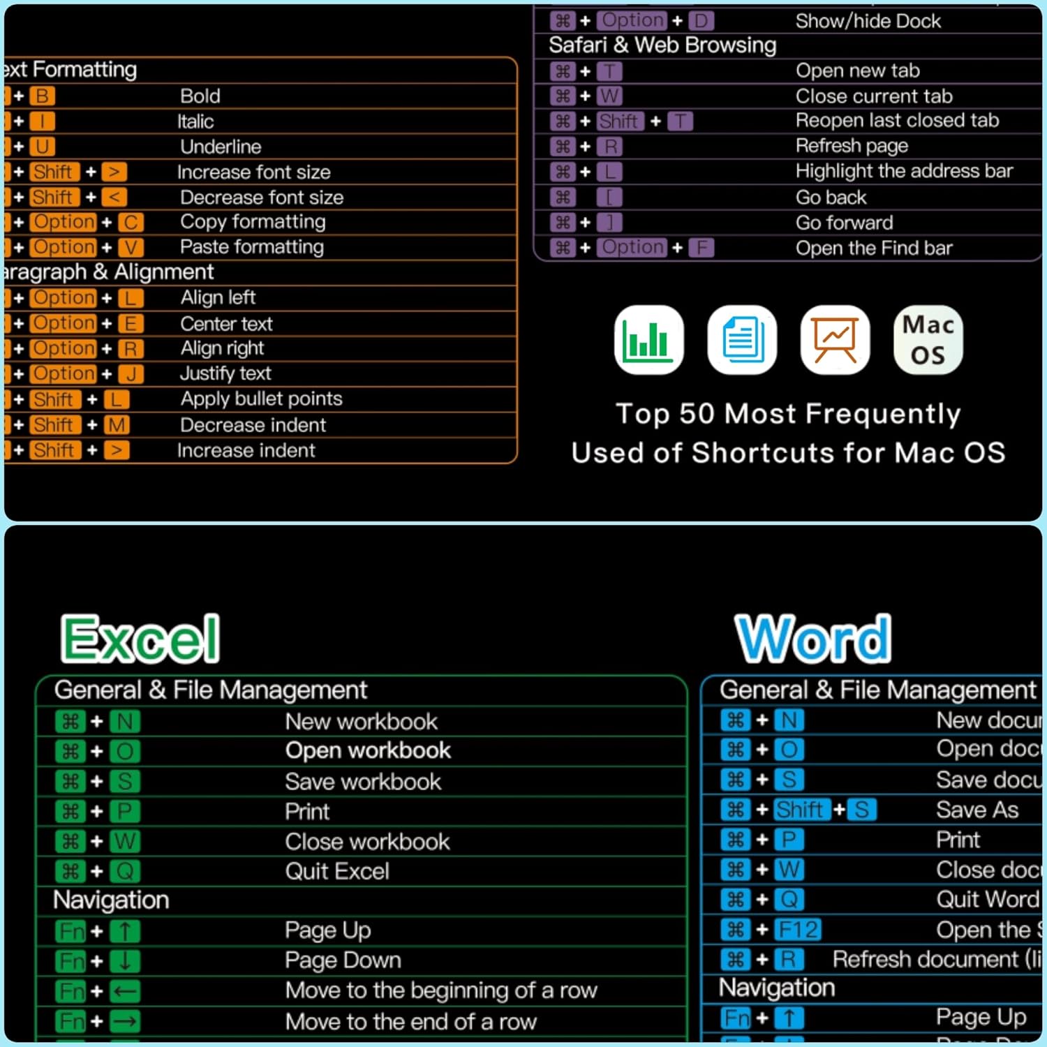 Excel/Word/Power Point/Mac OS Mouse pad,Top 50 Most Frequently Used of Keyboard Shortcuts Mousepad, Non-Slip&Waterproof Large Gaming Office pc Desk mat (macOS/Excel/Word/PPT) 8 819eAcFqaFL. AC SL1500