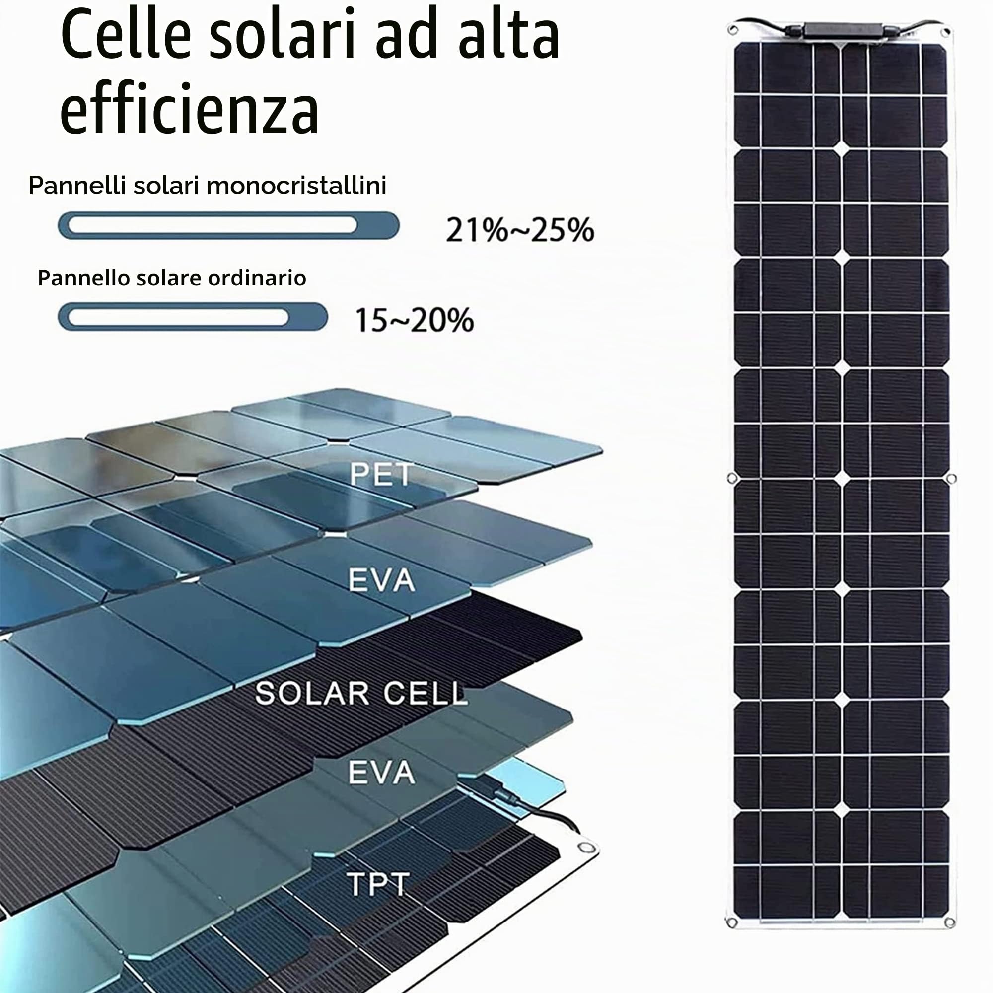 Kit pannello solare monocristallino da 800 W per casa, camper, roulotte, barca, sistema flessibile 4x200W con controller e connettore fotovoltaico