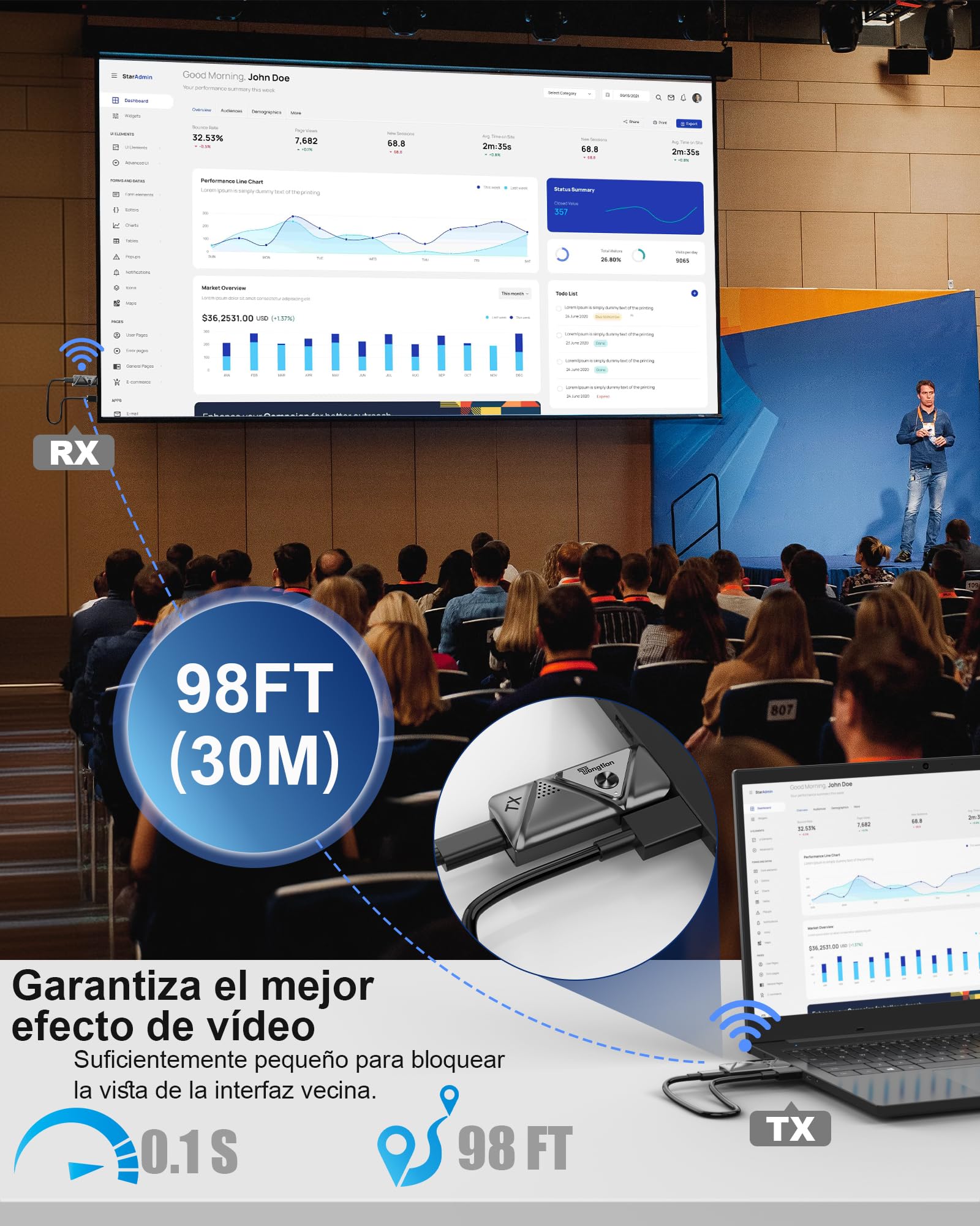 Transmisor y Receptor HDMI inalámbrico, Full HD 1080p para transmisión de Audio y vídeo para computadora portátil, PC a HDTV, Proyector
