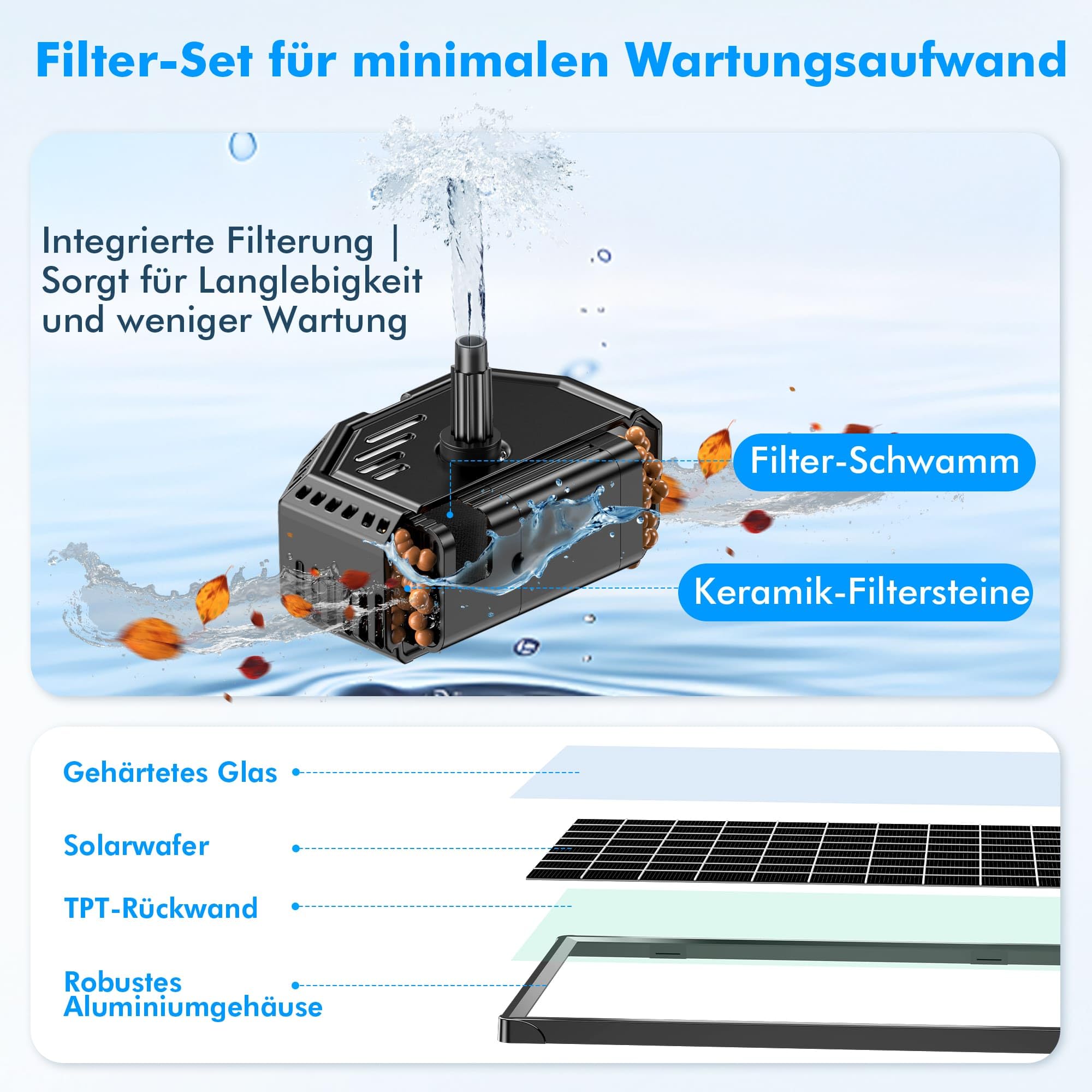 Biling Pompe à Eau Solaire 6W avec Batterie et 10 Buses pour Petit Étang jusqu'à 500L, Fontaine Solaire Extérieure