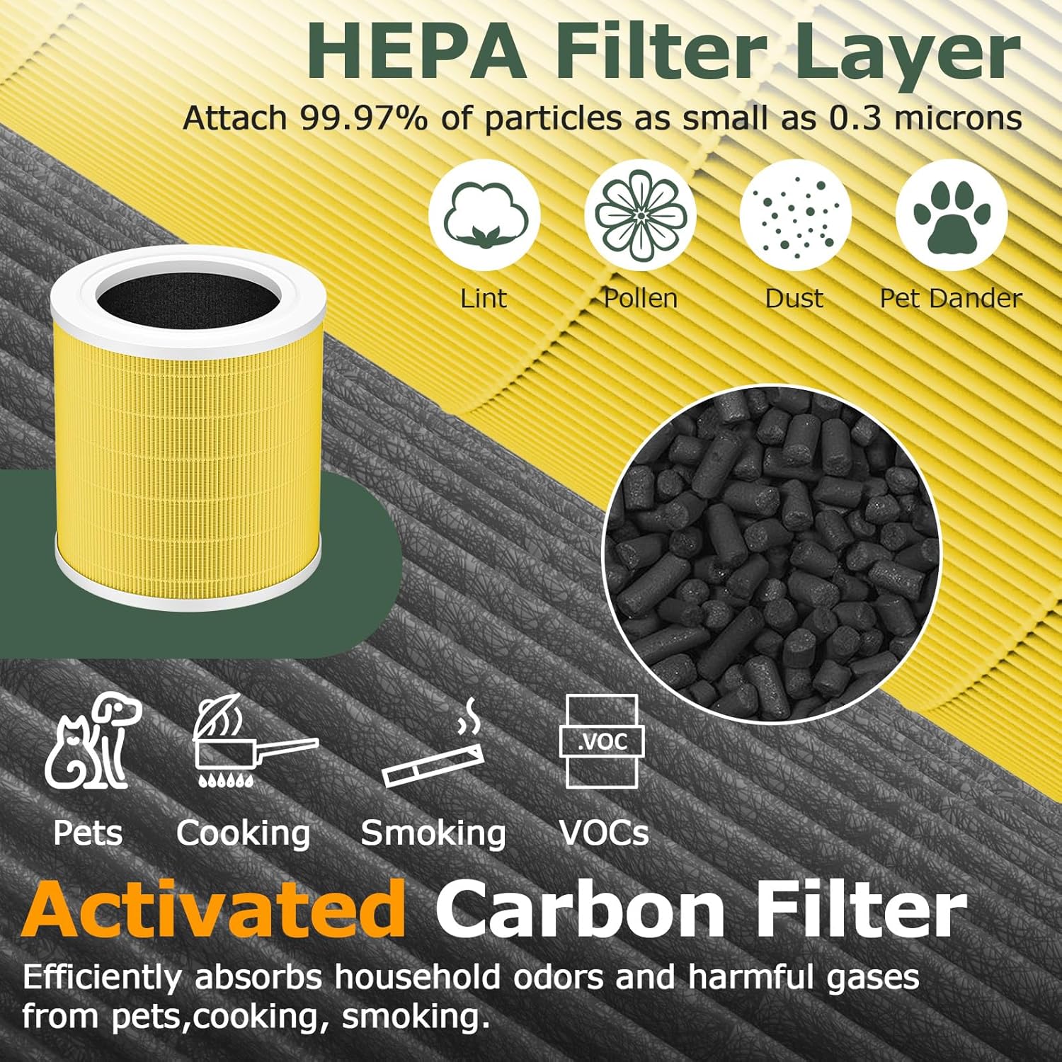A2001 Replacement Filter Compatible with A2001 Air Purifier, 3-In-1 Efficient Filtration Activated Carbon Filter, Compared to Part #AF-2001, Pets Filter - Image 3