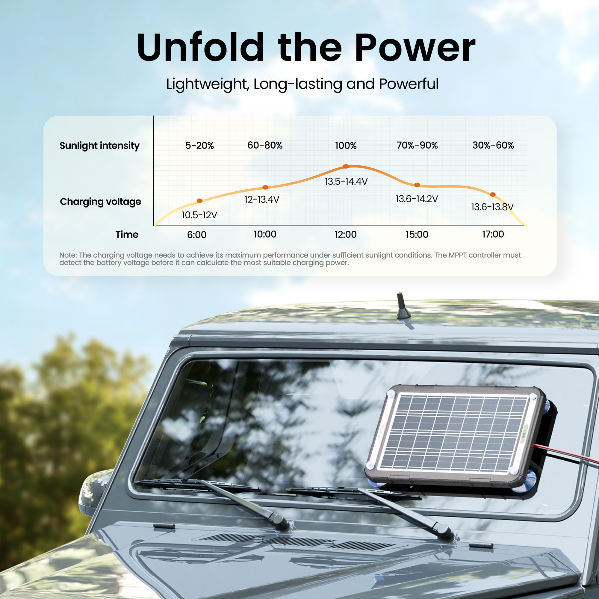 POWOXI - Caricabatterie solare per auto MPPT aggiornato da 15 W e caricabatterie solare a goccia per batteria per auto, 12 V, portatile, impermeabile, driver di ricarica MPPT integrato per 12 V, auto,