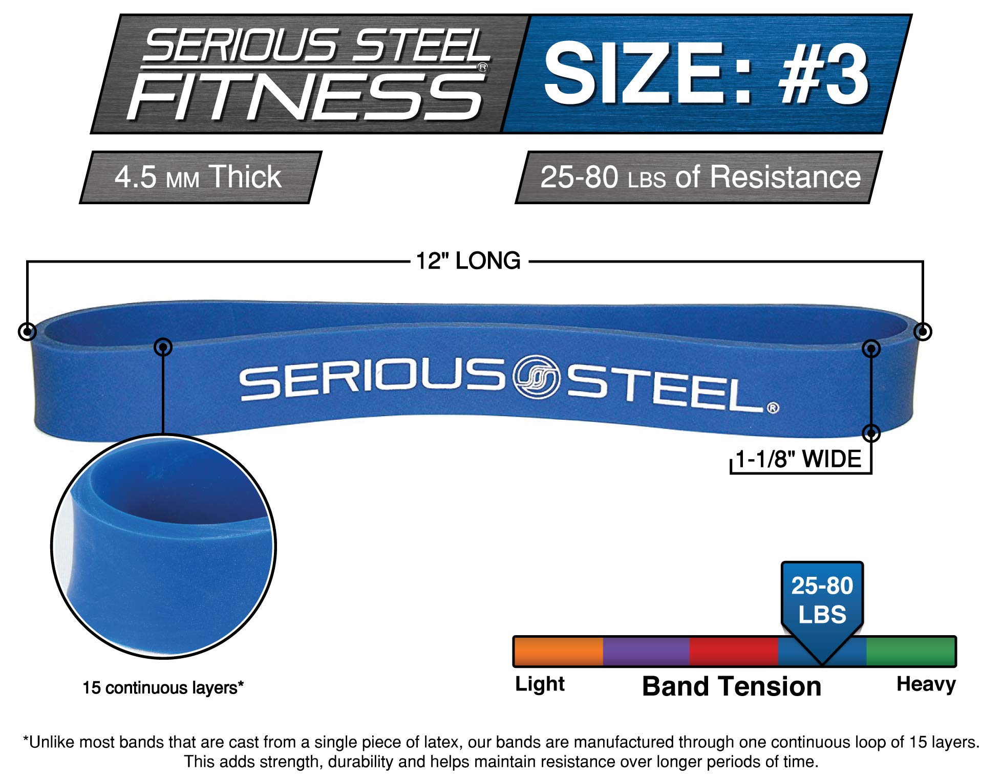 Serious Steel Fitness - Banda de resistencia cerrada de 30,5 cm. Banda elástica para fortalecer caderas y glúteos. Cinta elástica para calentamiento, #3 Azul