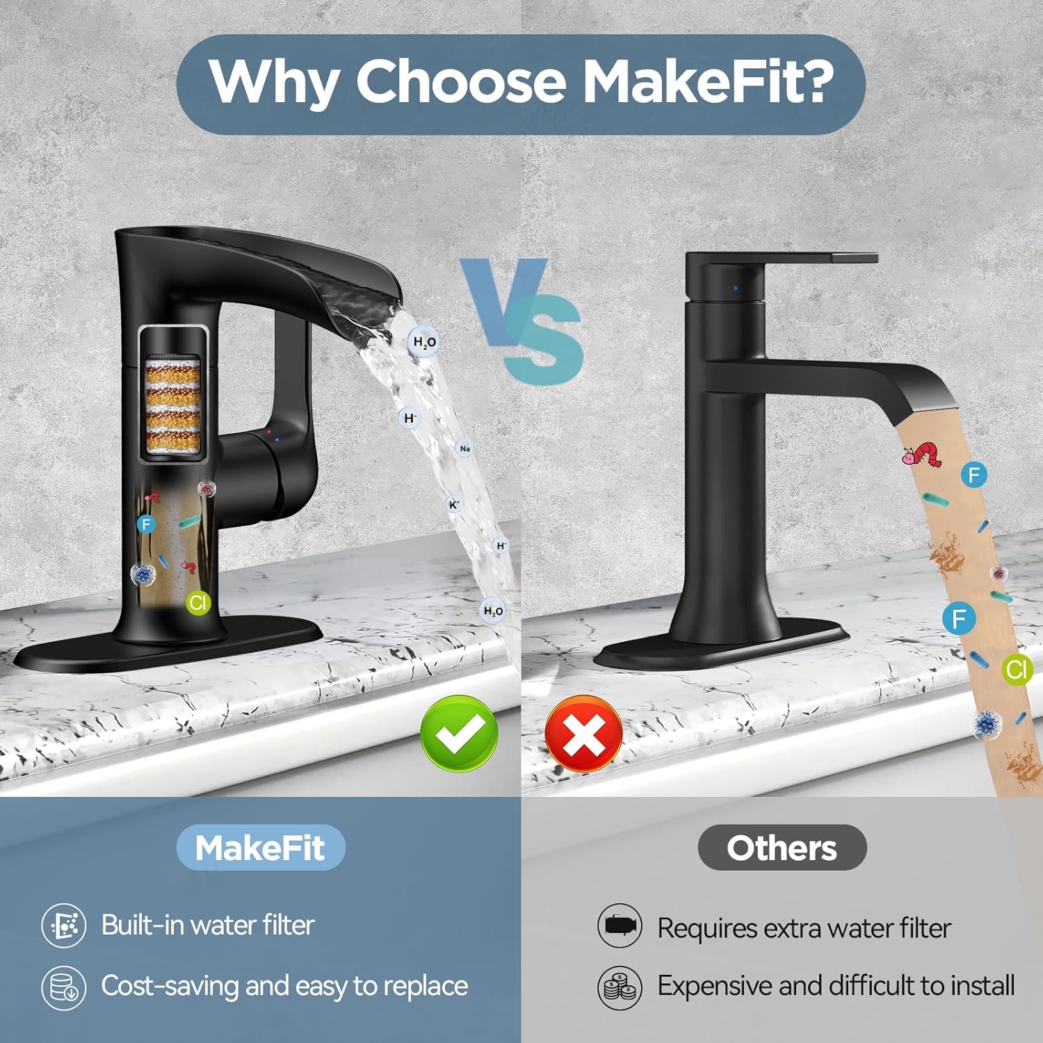 MakeFit Bathroom Faucet Filter Replacement Cartridge for Filtered Kitchen Bathroom Faucet - FB4801 (2-PACK)