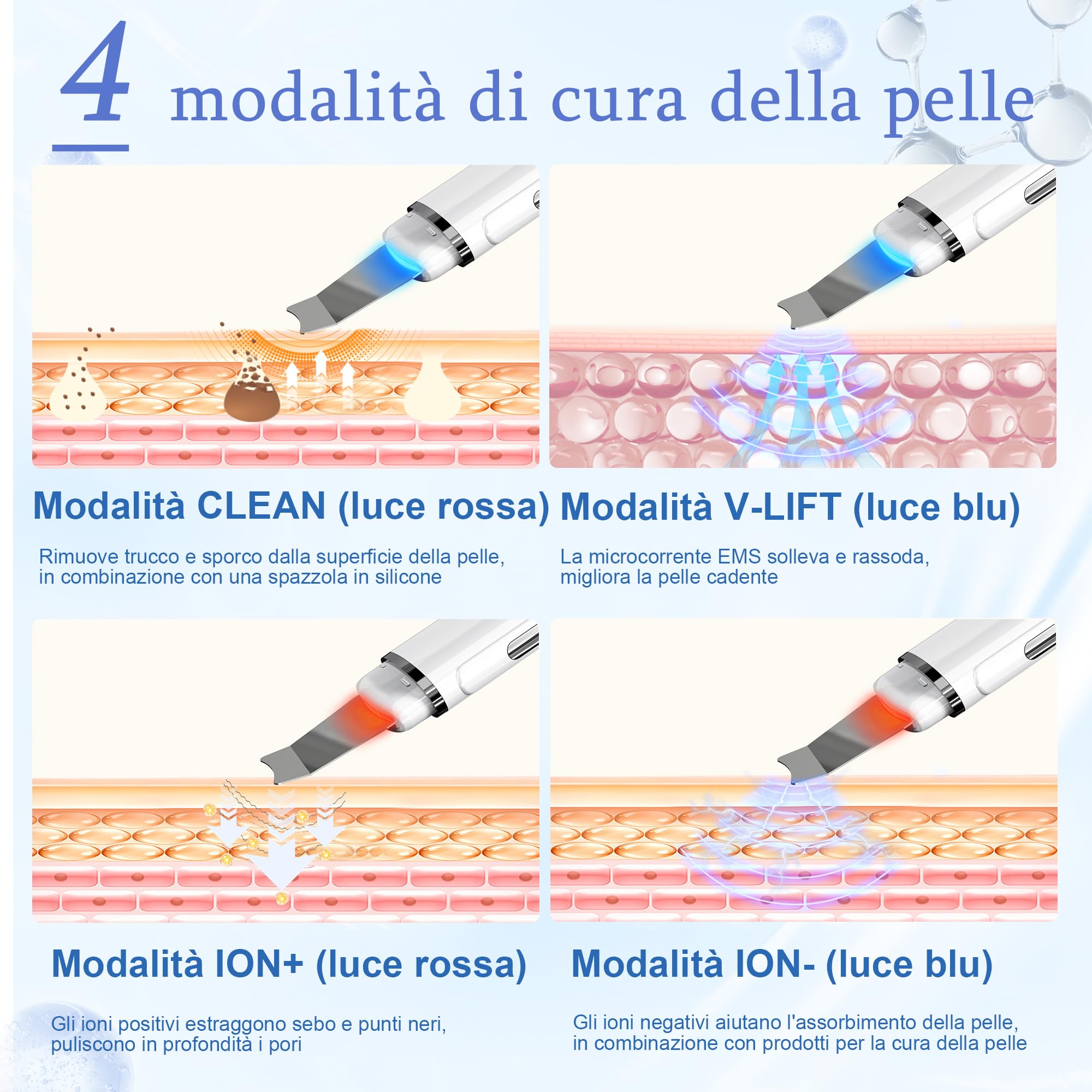 Pulizia Viso Ultrasuoni, Skin Scrubber con 4 Modalità e Luce Rossa e Blu, Spatola Professionale Punti Neri Rimozione Pulizia Profonda la Viso Peeling e Cura