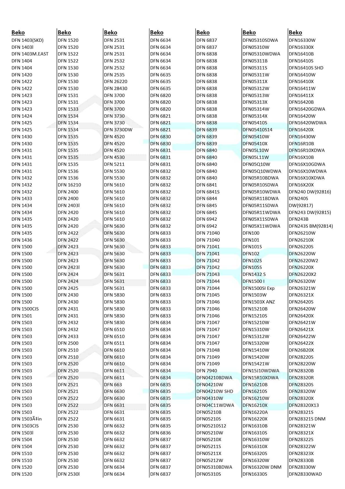 Lavastoviglie Guarnizione-di-porta - Tutti Pezzi Per Lavastoviglie