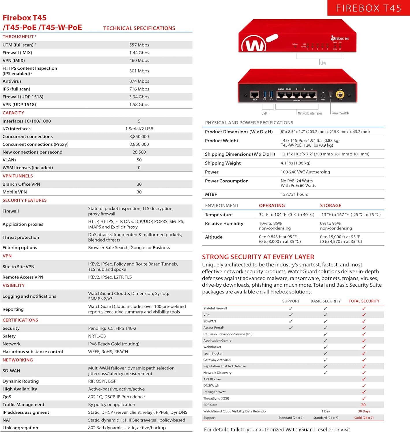 WatchGuard Firebox T45-PoE 3年間の標準サポート付き (米国 (WGT47003-US)