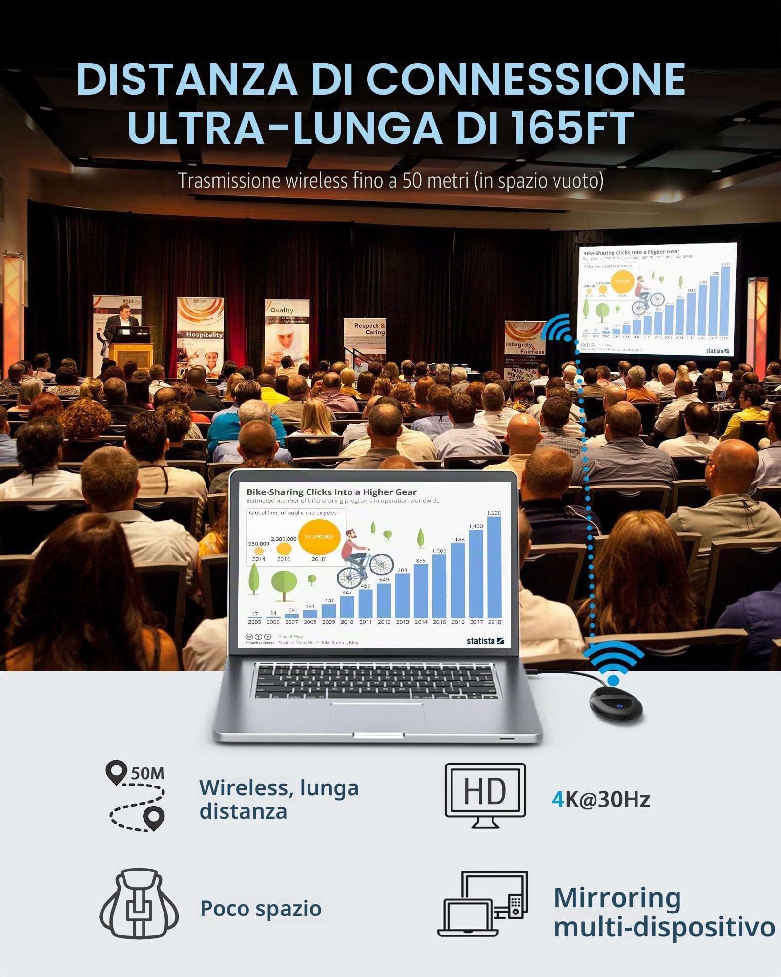 Trasmettitore e Ricevitore Wireless HDMI 4K, AIMIBO Adattatore Wireless 5G da USB-C a HDMI con VGA, Trasmetti Video Netflx da Laptop, PC, Smartphone o Tablet a TV, Monitor o Proiettore, Fino a 50 m