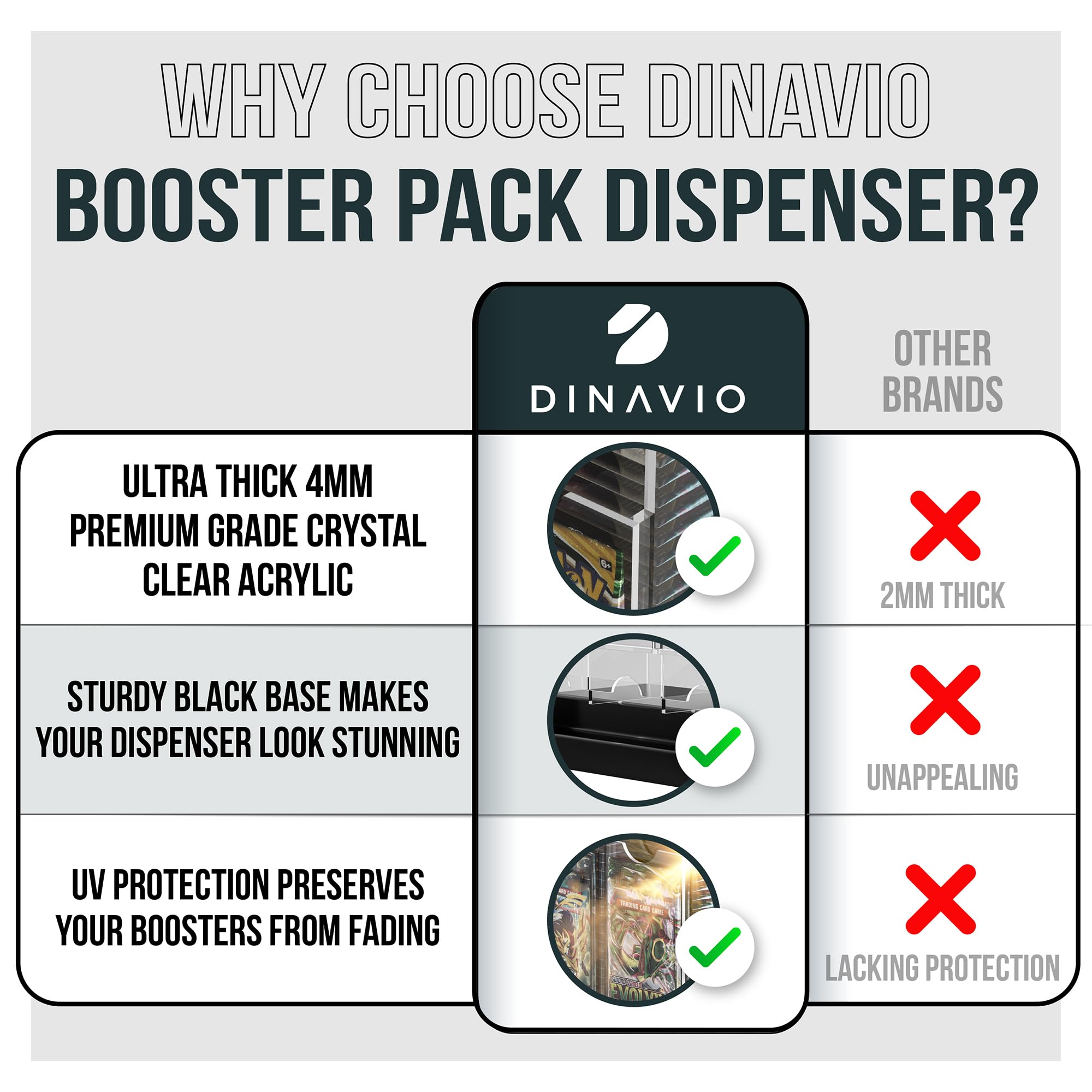 Dinavio Crafthouse - Dispensador Acrílico de 3 Ranuras con Base Negra - Compatible con Potenciadores de Tarjetas TCG y Tarjetas Deportivas