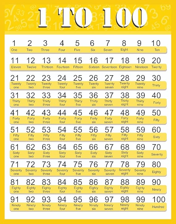 Paper Plane Design 1 To 100 Number Educational Chart Paper 45 Cm X 0 1 Cm X 30 Cm Amazon In Toys Games Paper Plane Design 1 To 100 Number Educational Chart Paper 45 Cm X 0 1 Cm X 30 Cm Amazon In Toys Games