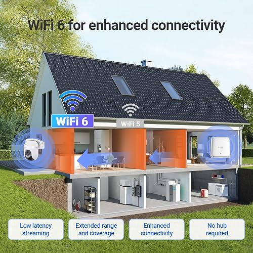 EZVIZ CB8 Lite 2K+ Telecamera WiFi Esterno con Pannello Solare, PTZ 360° AOV, Rilevamento di Persone/Veicoli, Audio Bidirezionale, Visione Notturna a Colori, Difesa Attiva - 8