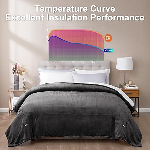 Miniatura 5 de EHEYCIGA Manta térmica eléctrica tamaño King  Manta de calefacción con 5 niveles de calefacción y 10 horas de apagado automático, suave y acogedora