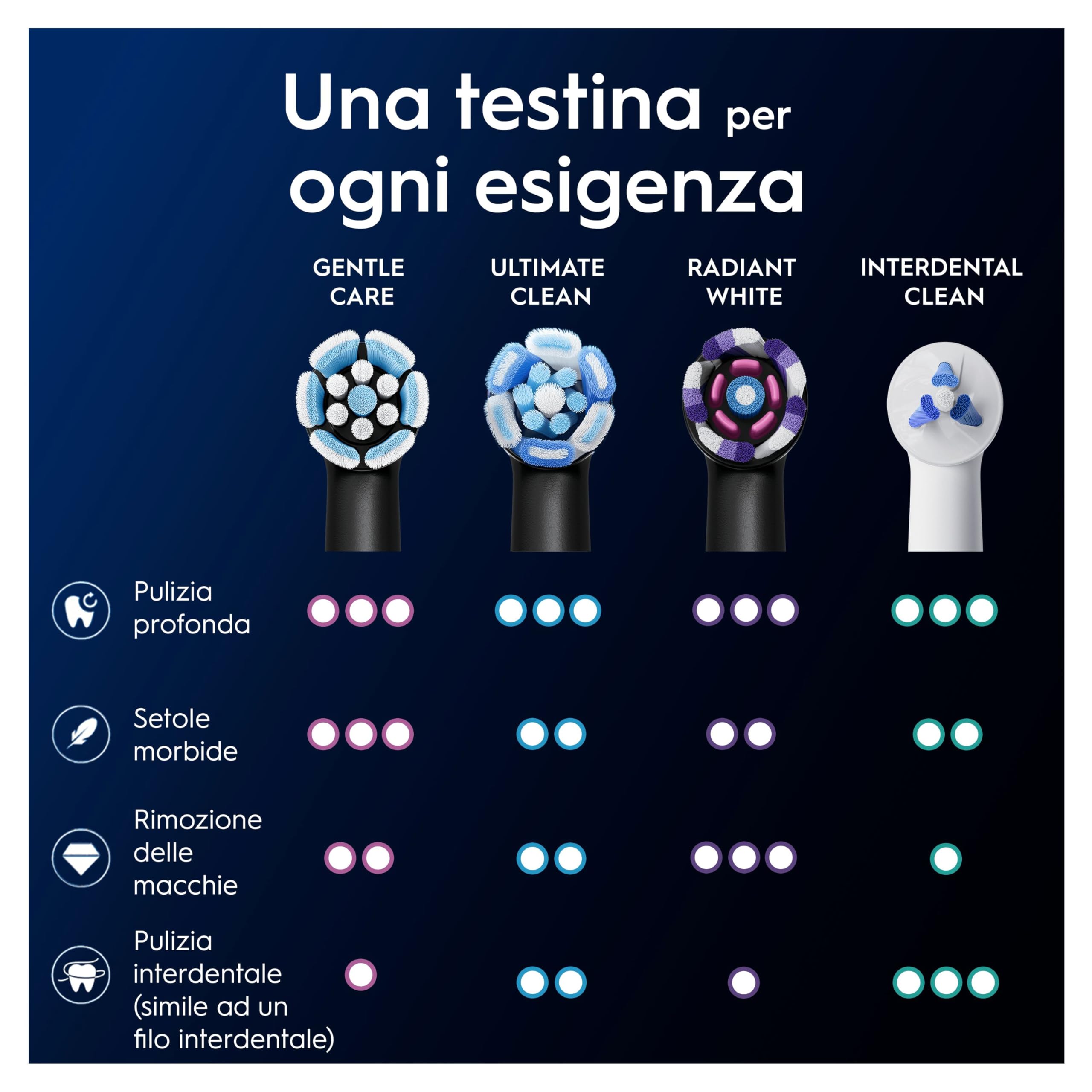 Oral-B Testine di Ricambio iO Gentle Care, Nere, 6 Ricambi - 6 Testine di Ricambio per Spazzolino Elettrico, Rotonde Originali per Gengive Sensibili, Setole Angolate per Rimuovere la Placca