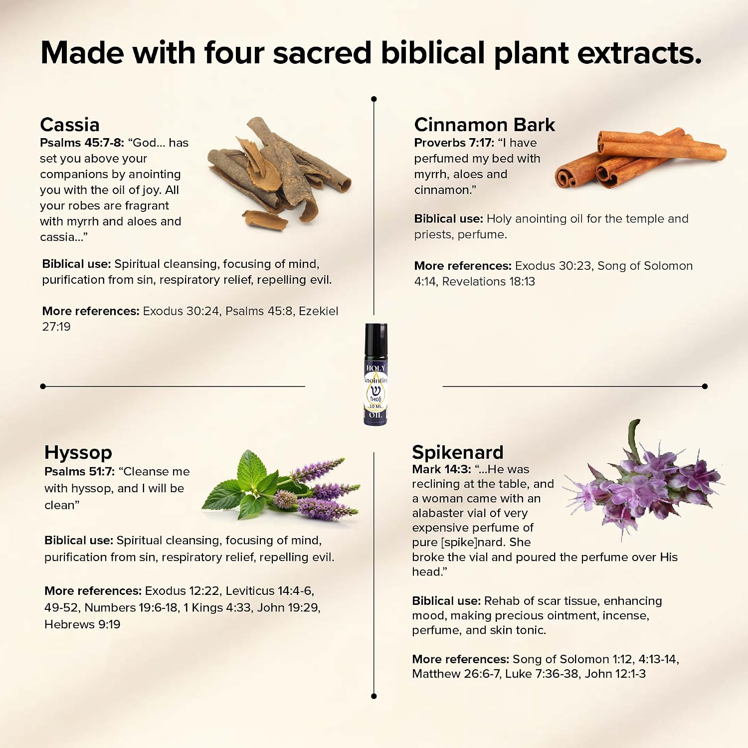 100% Merino Wool Beanie + Biblical Essential Oils - Christian Gifts for Women and Men + 10mL Essential Oil Roller