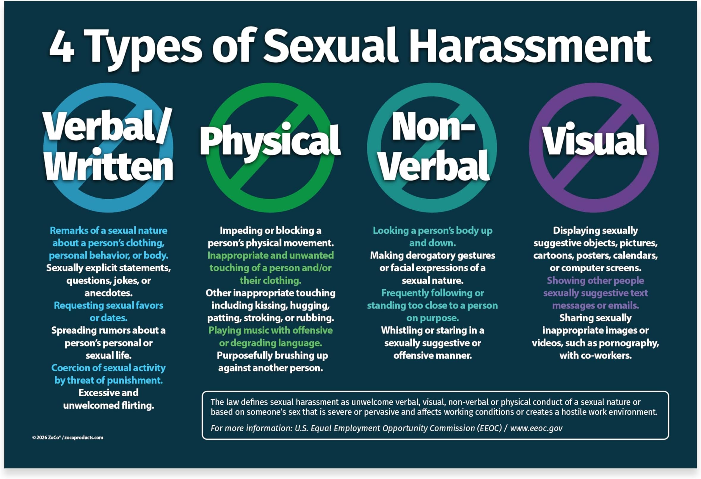 ZOCO โ 4 Types of Sexual Harassment Posters (5-Pack) โ Laminated 12x18 โ Workplace Safety & Anti-Discrimination Signs โ HR Training & School Counselor Tools โ Made in USA