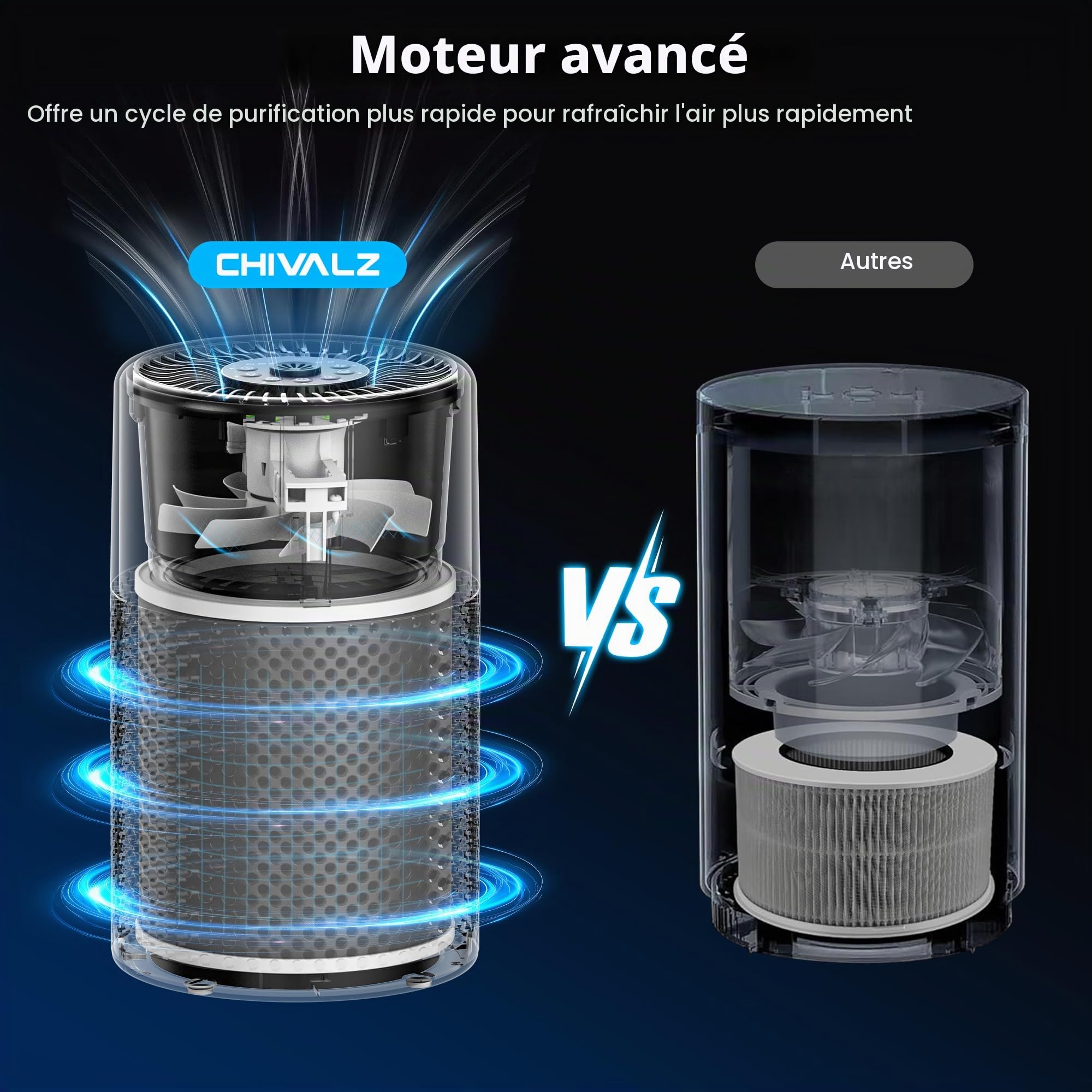 CHIVALZ Petit purificateur d'air 2588 crème avec filtre de rechange standard, purificateur d'air HEPA portable, 1 paquet