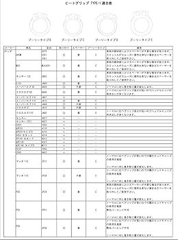 Amazon | スペシャルパーツ武川 ヒートグリップ タイプ1 φ22.2