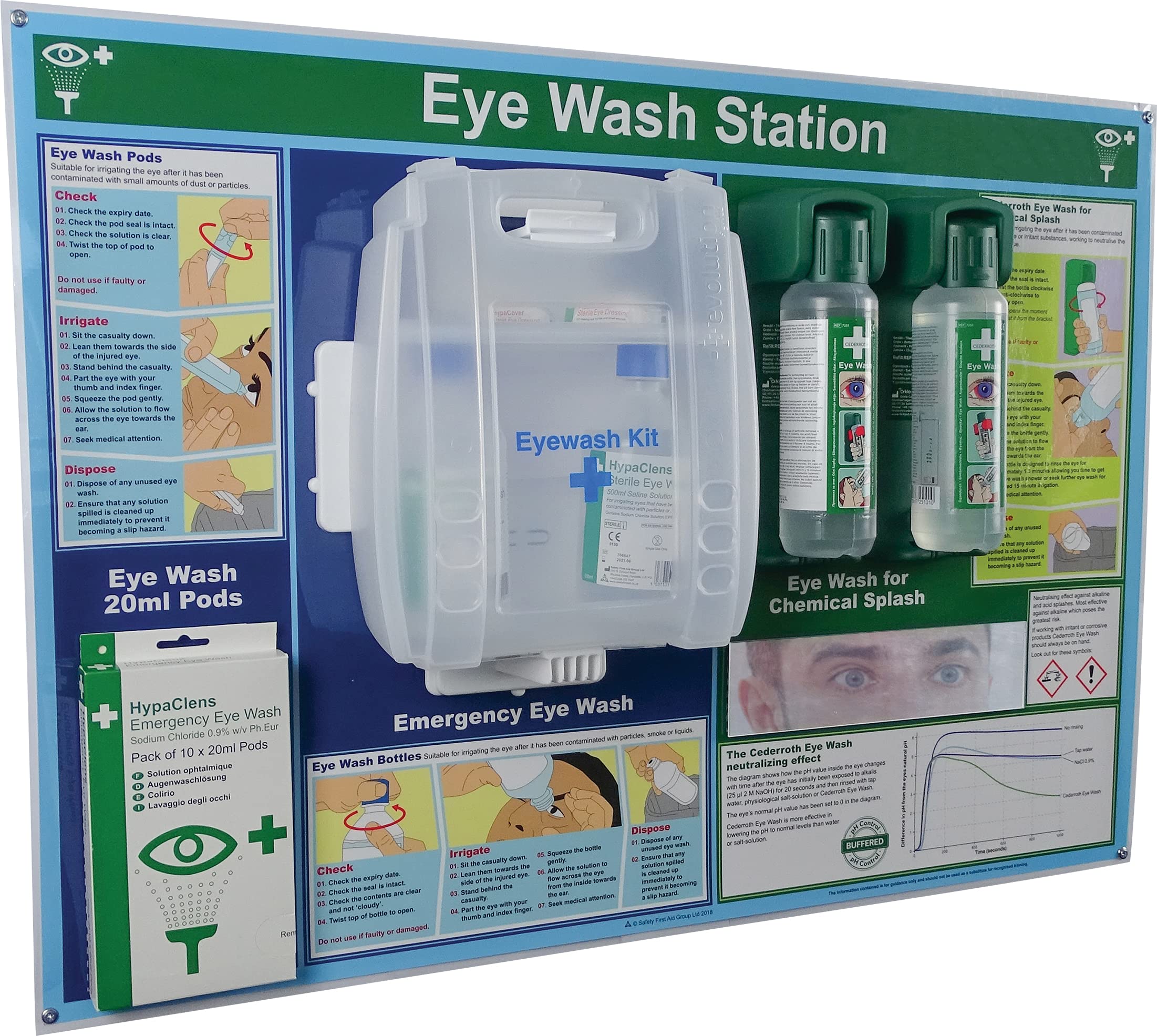 HypaClens - Estación de lavado de ojos 3 en 1 (vainas, 500 ml y Cederroth)
